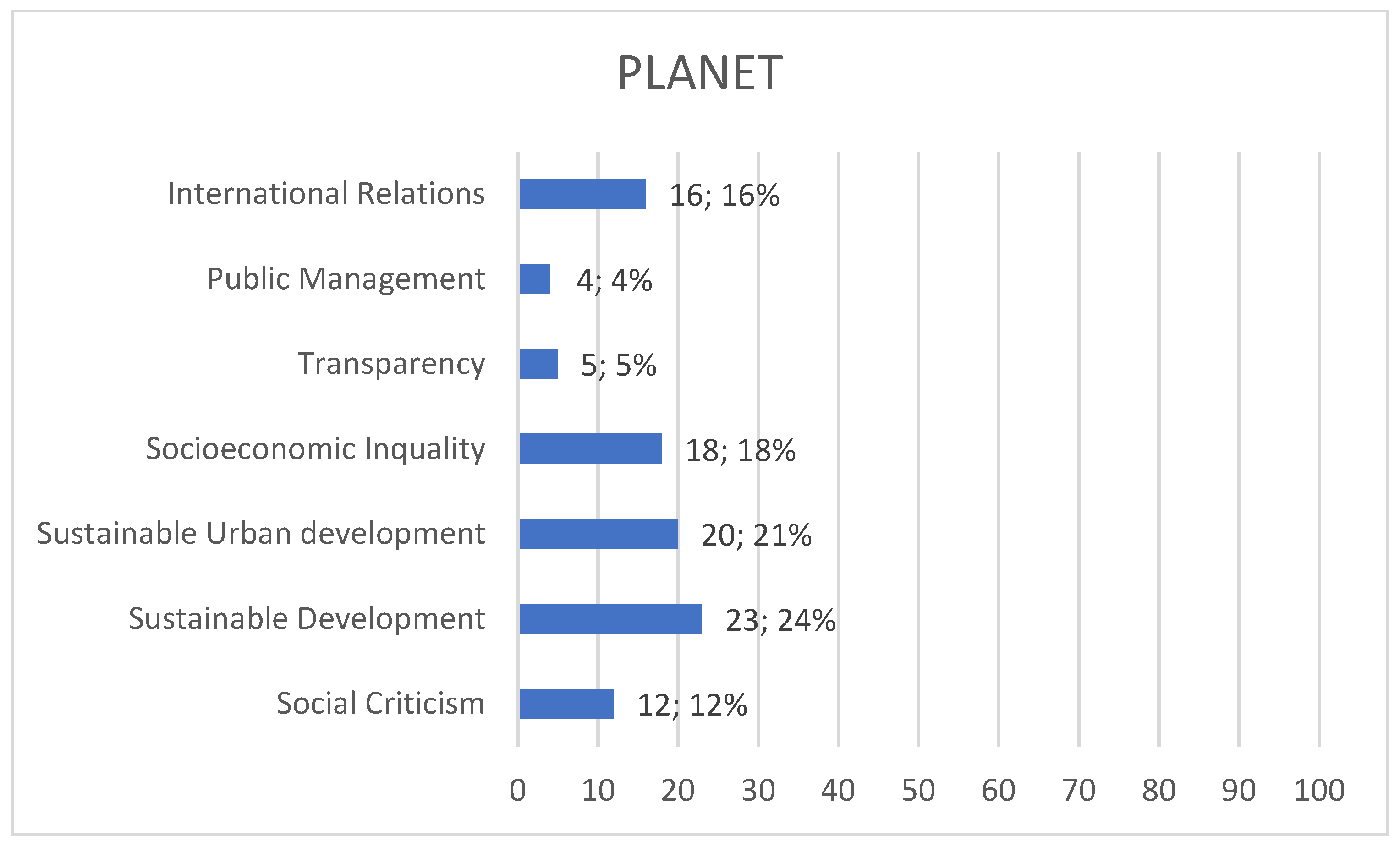 Societies 14 00083 g006