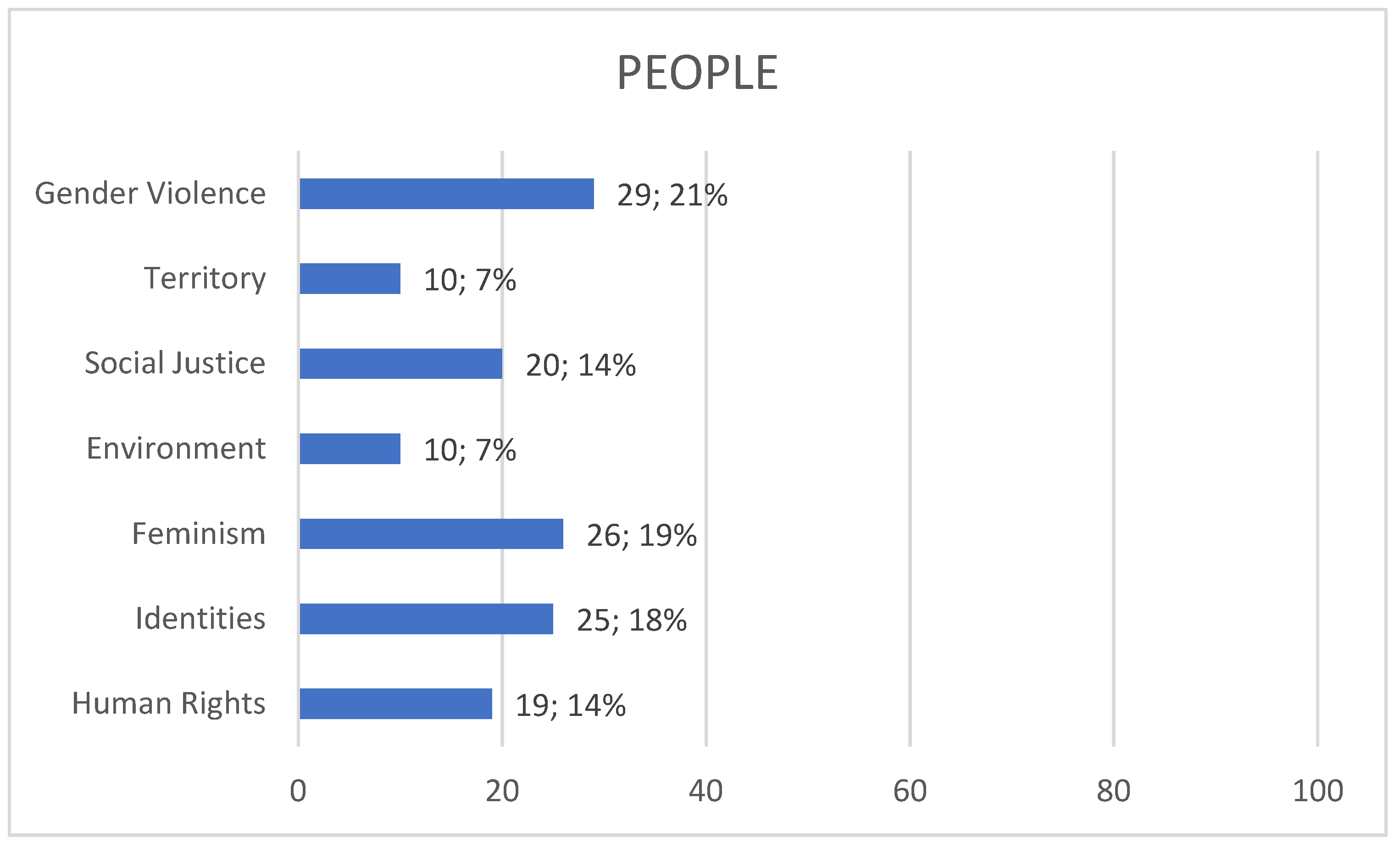 Societies 14 00083 g007
