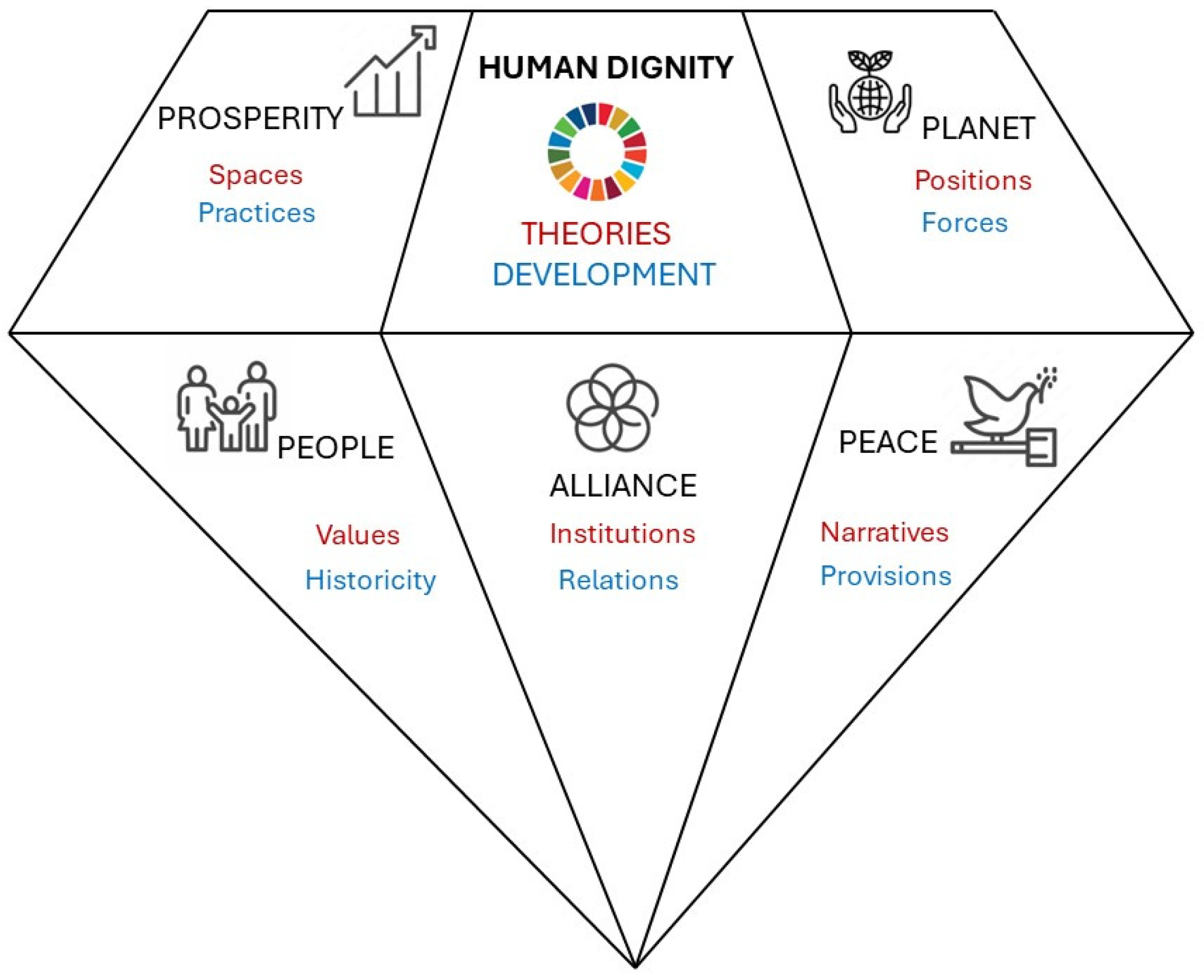 Societies 14 00083 g008