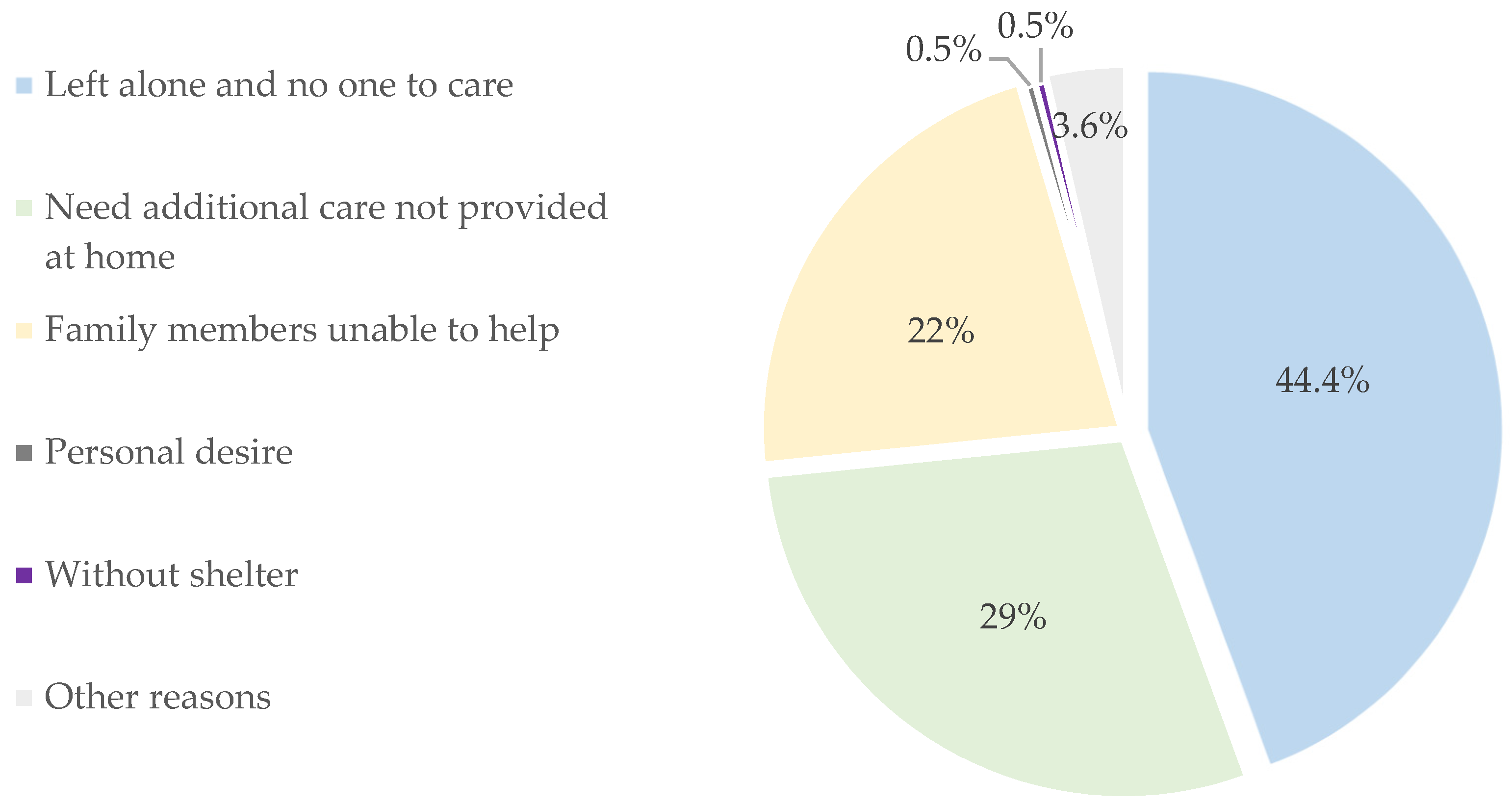 Societies 14 00091 g001