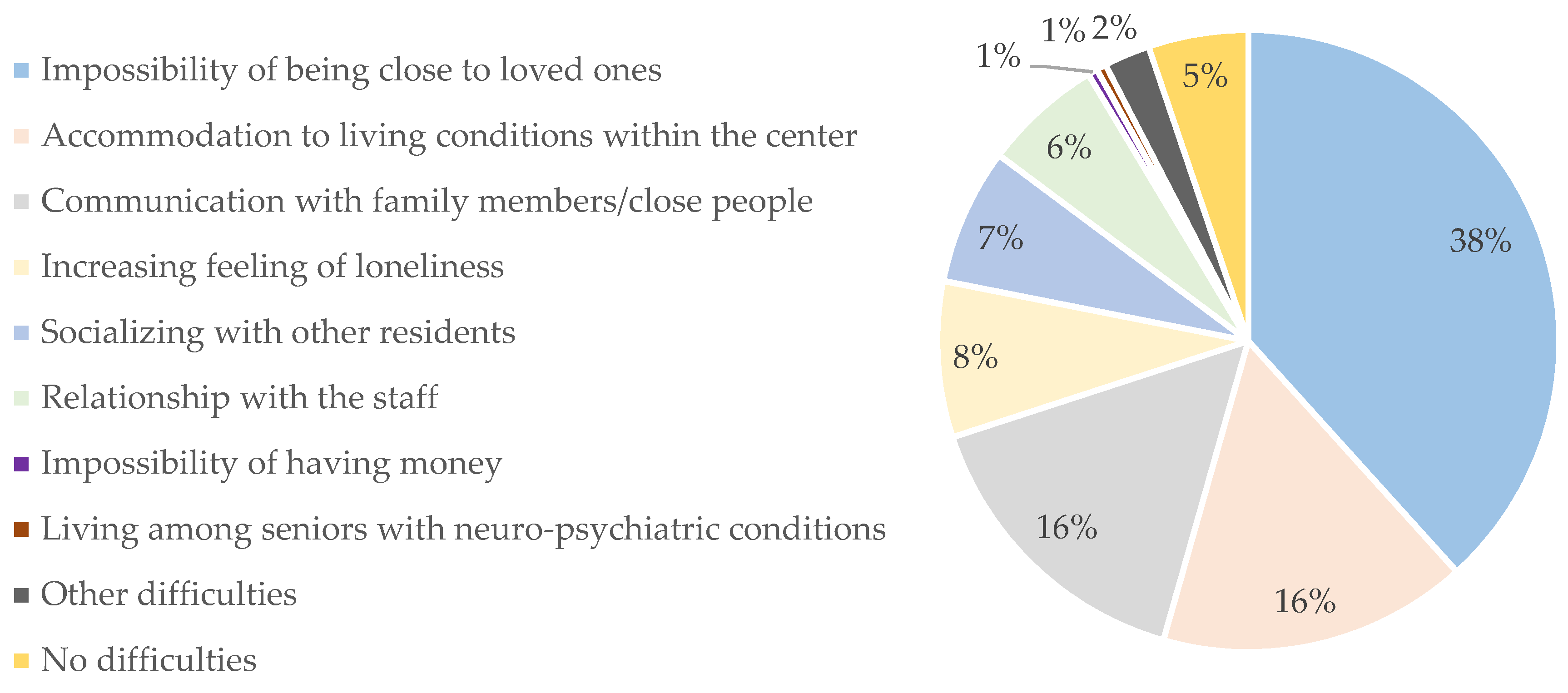 Societies 14 00091 g002