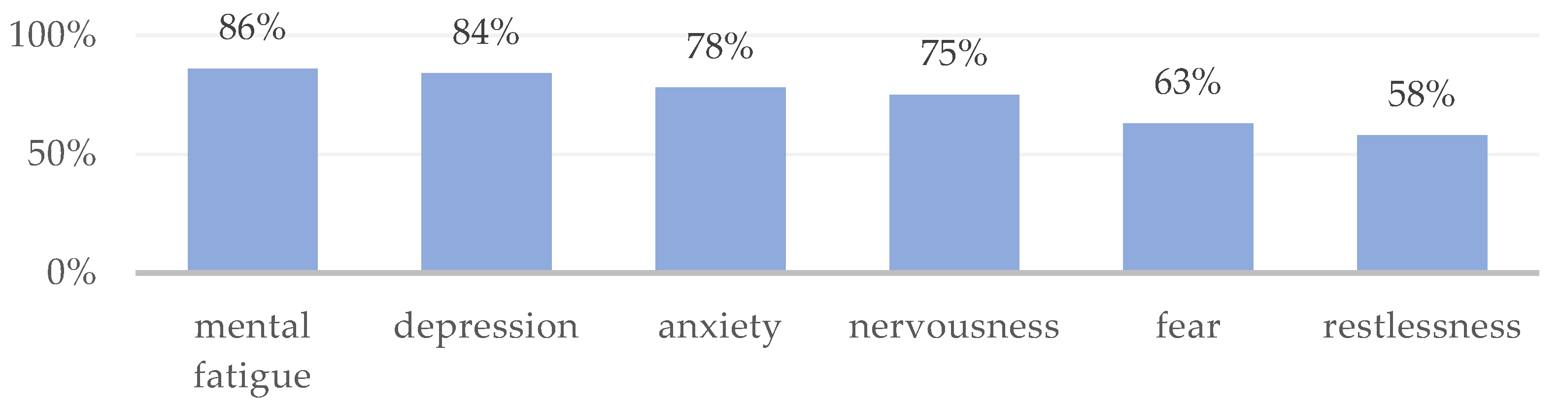 Societies 14 00091 g003