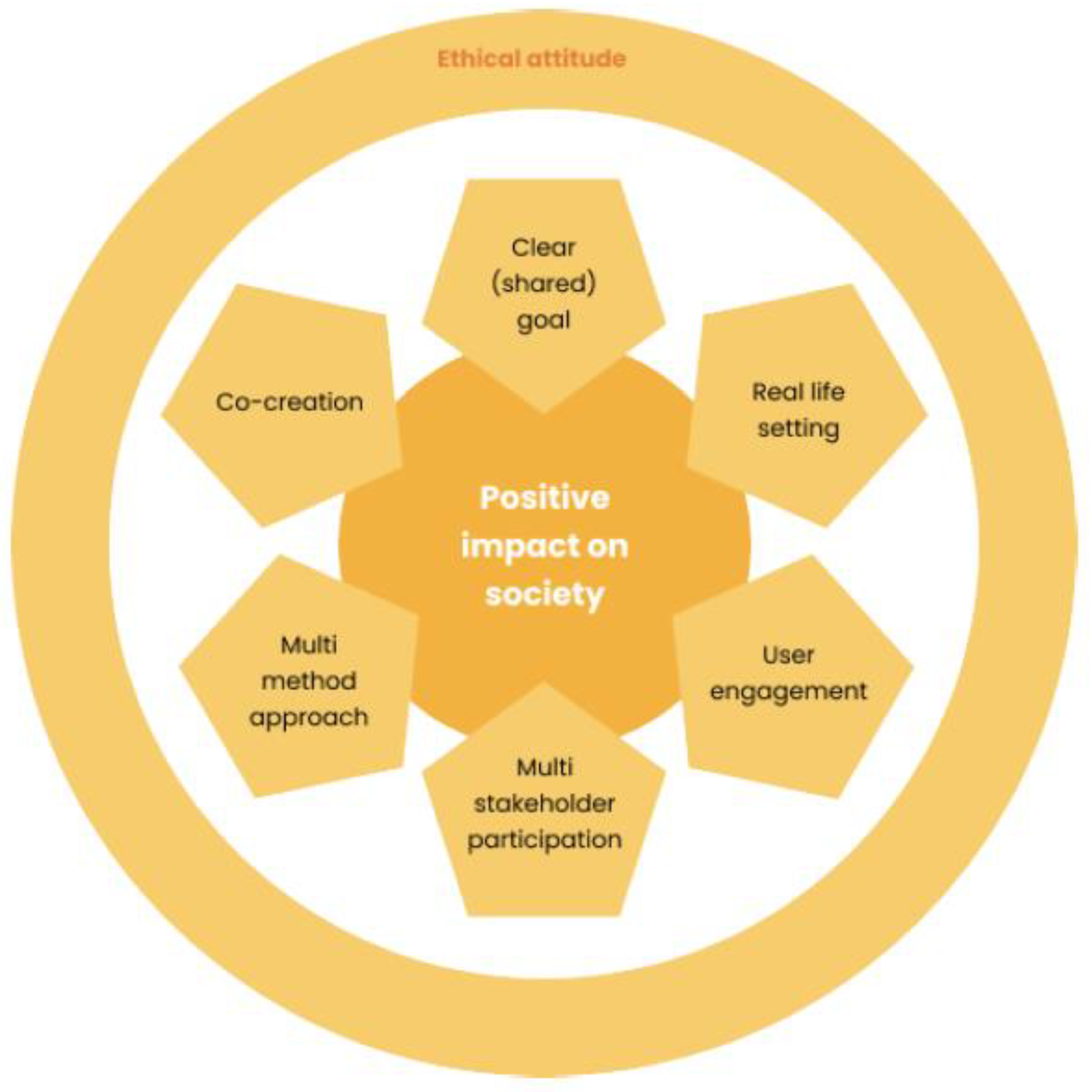 Societies 14 00093 g001