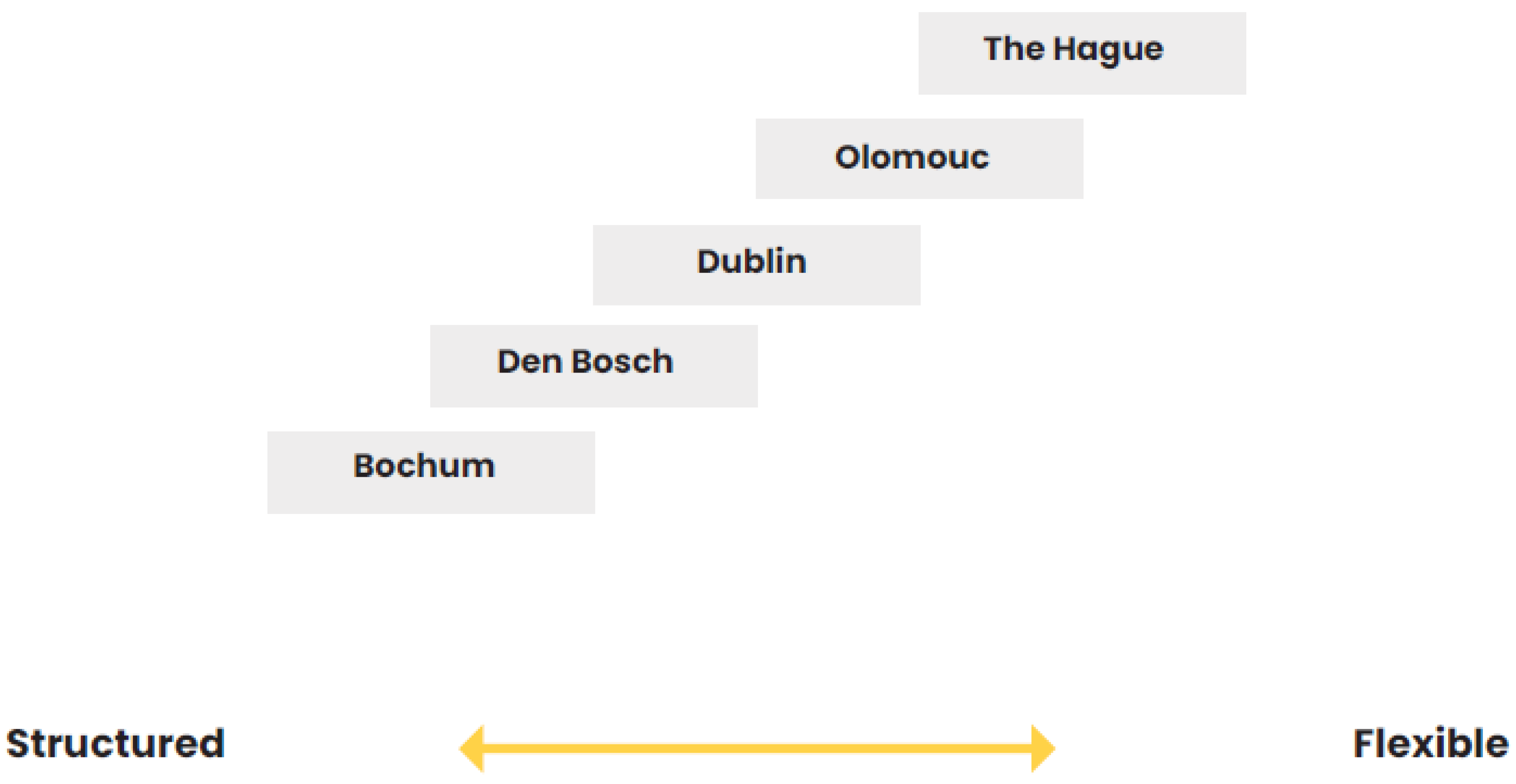 Societies 14 00093 g002