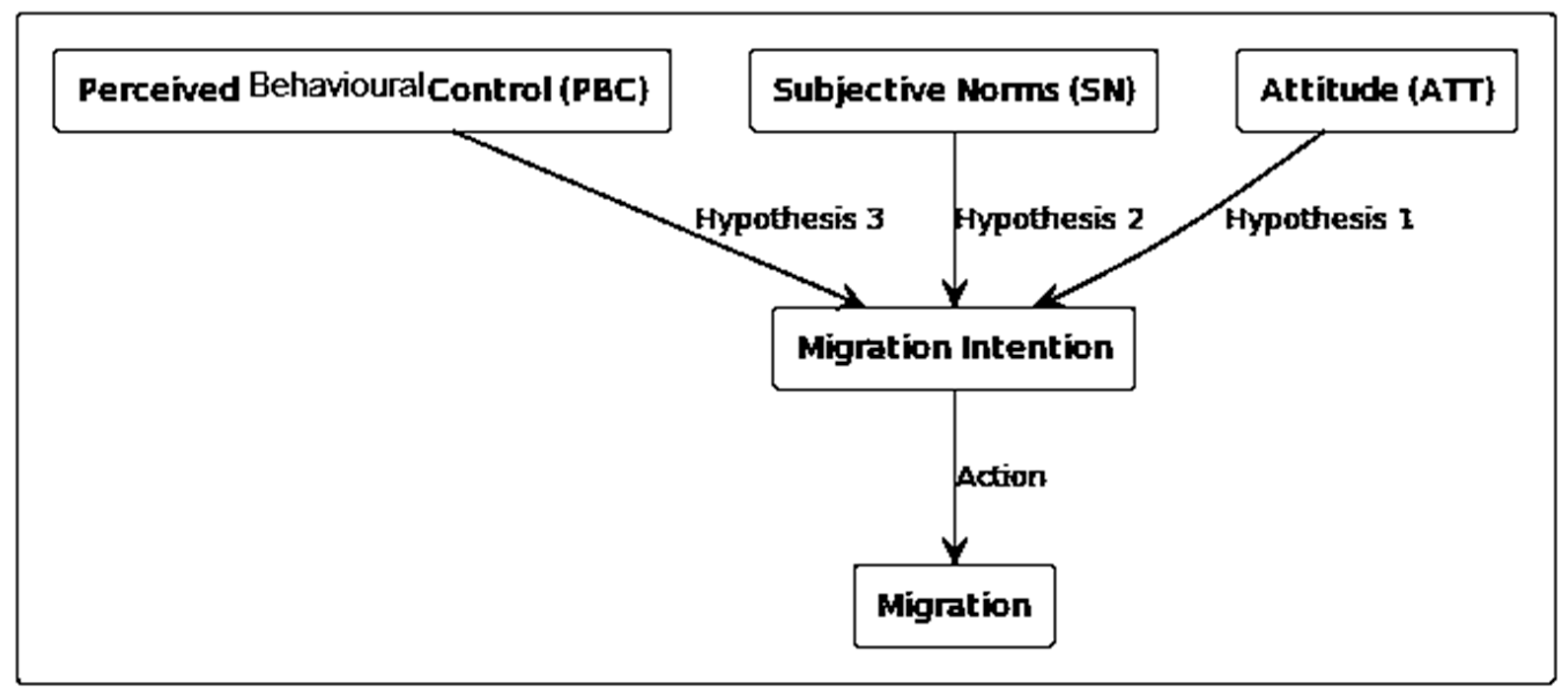 Societies 14 00099 g001