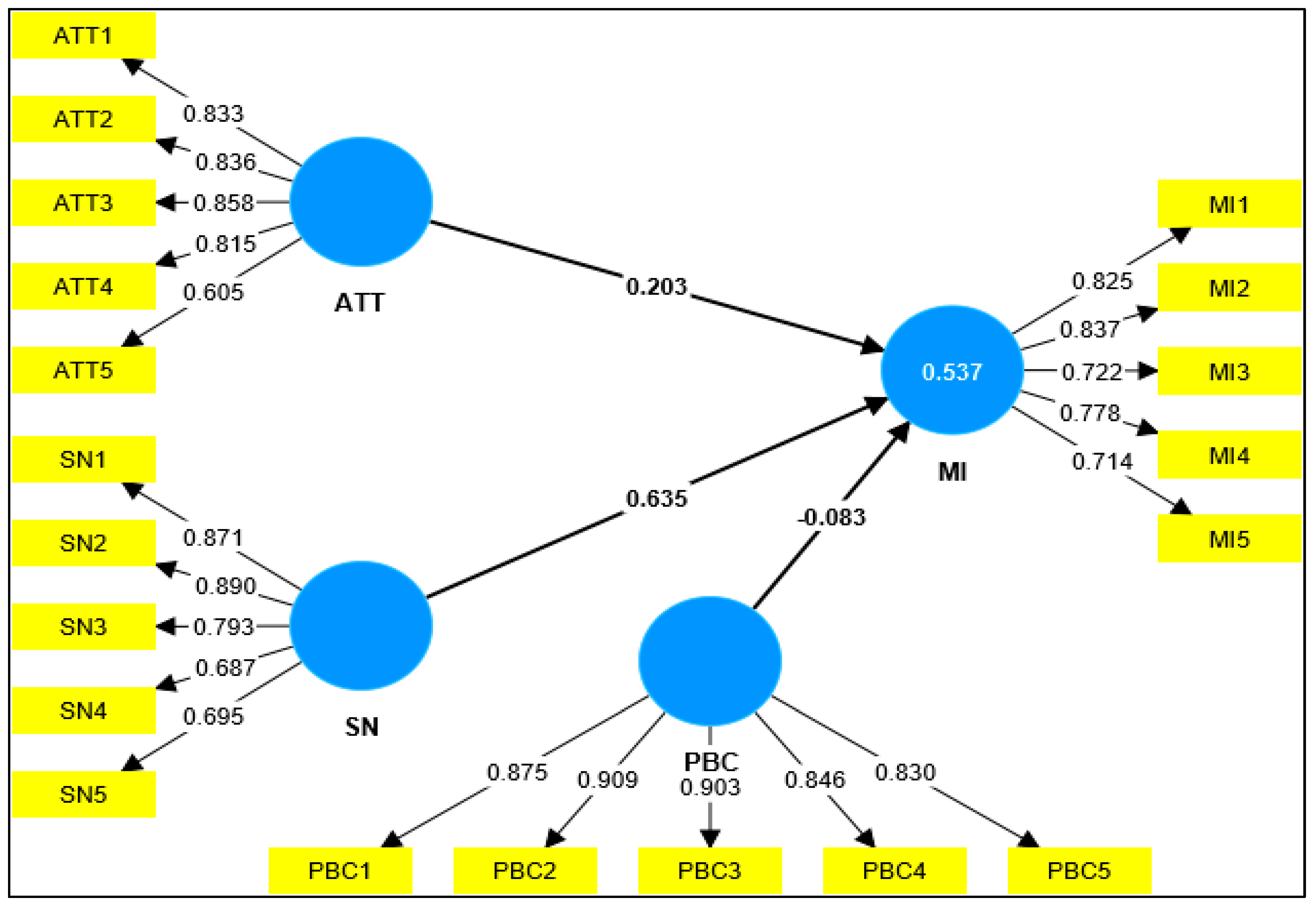Societies 14 00099 g003