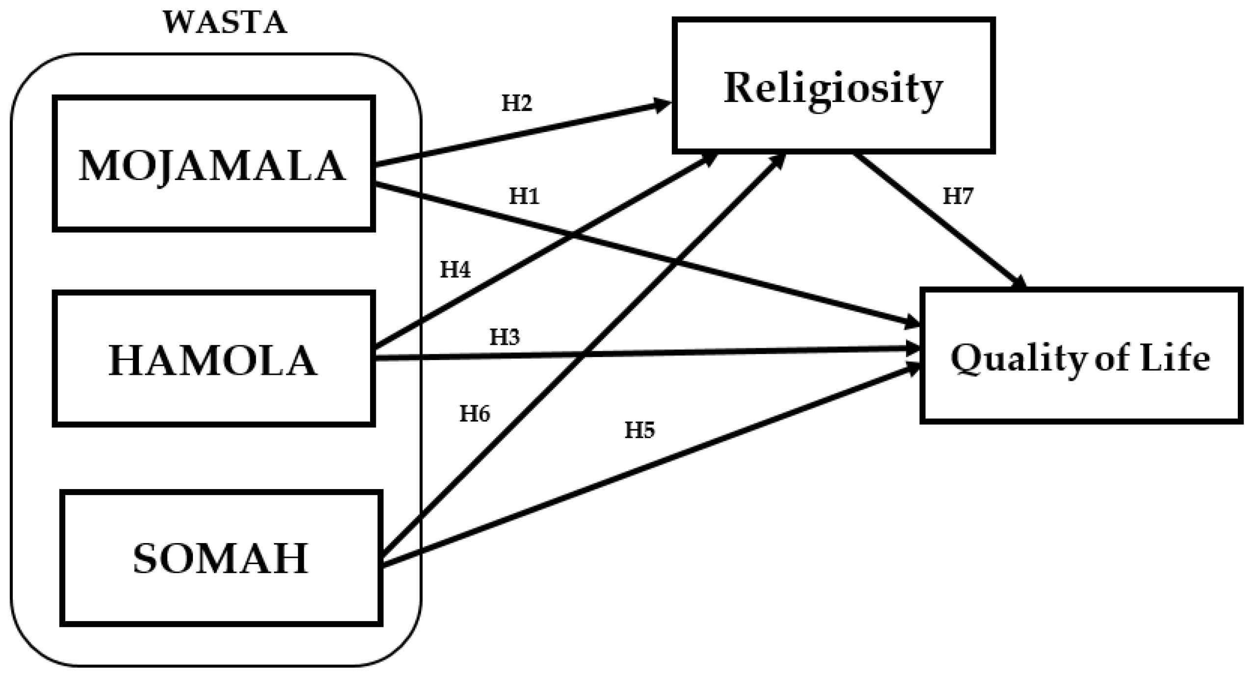 Societies 14 00101 g001