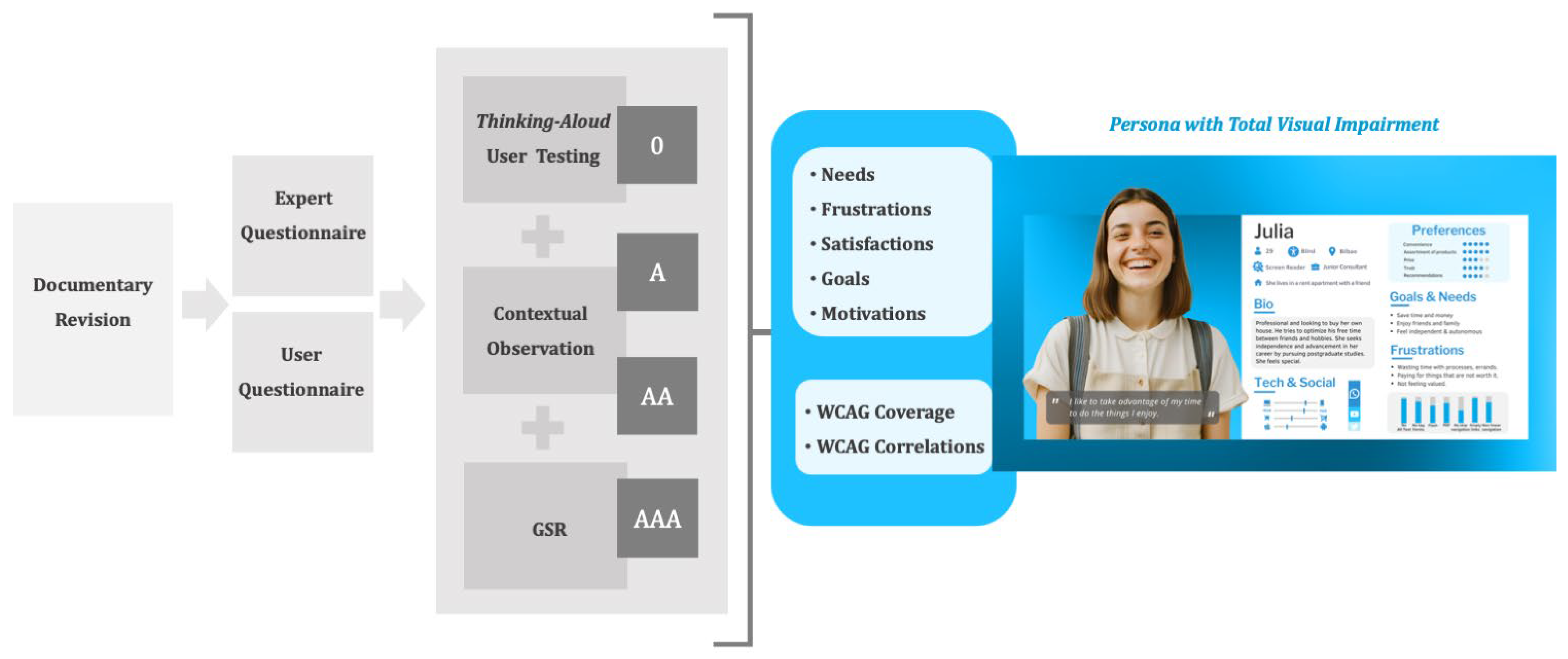 Societies 14 00102 g002