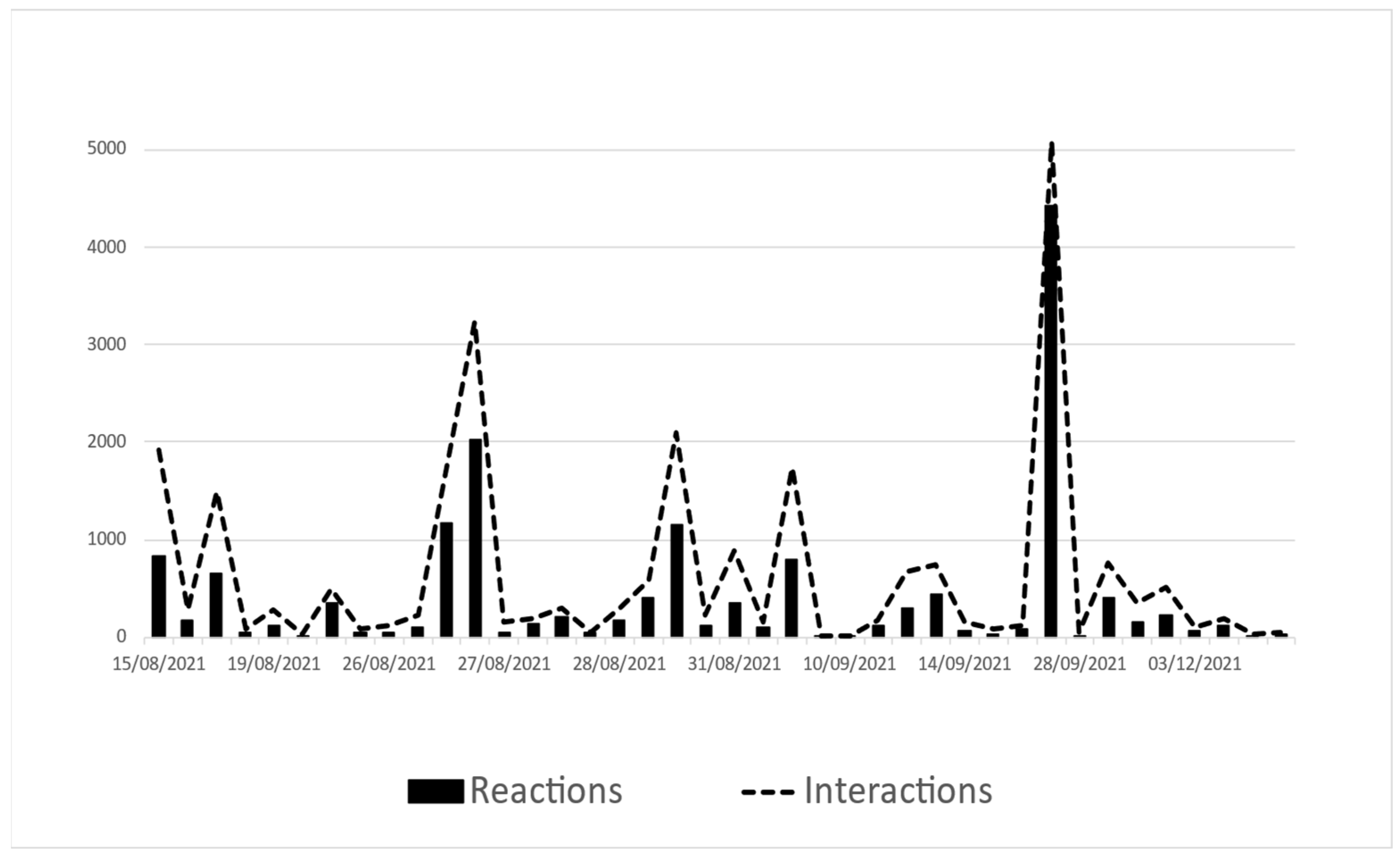 Societies 14 00103 g003