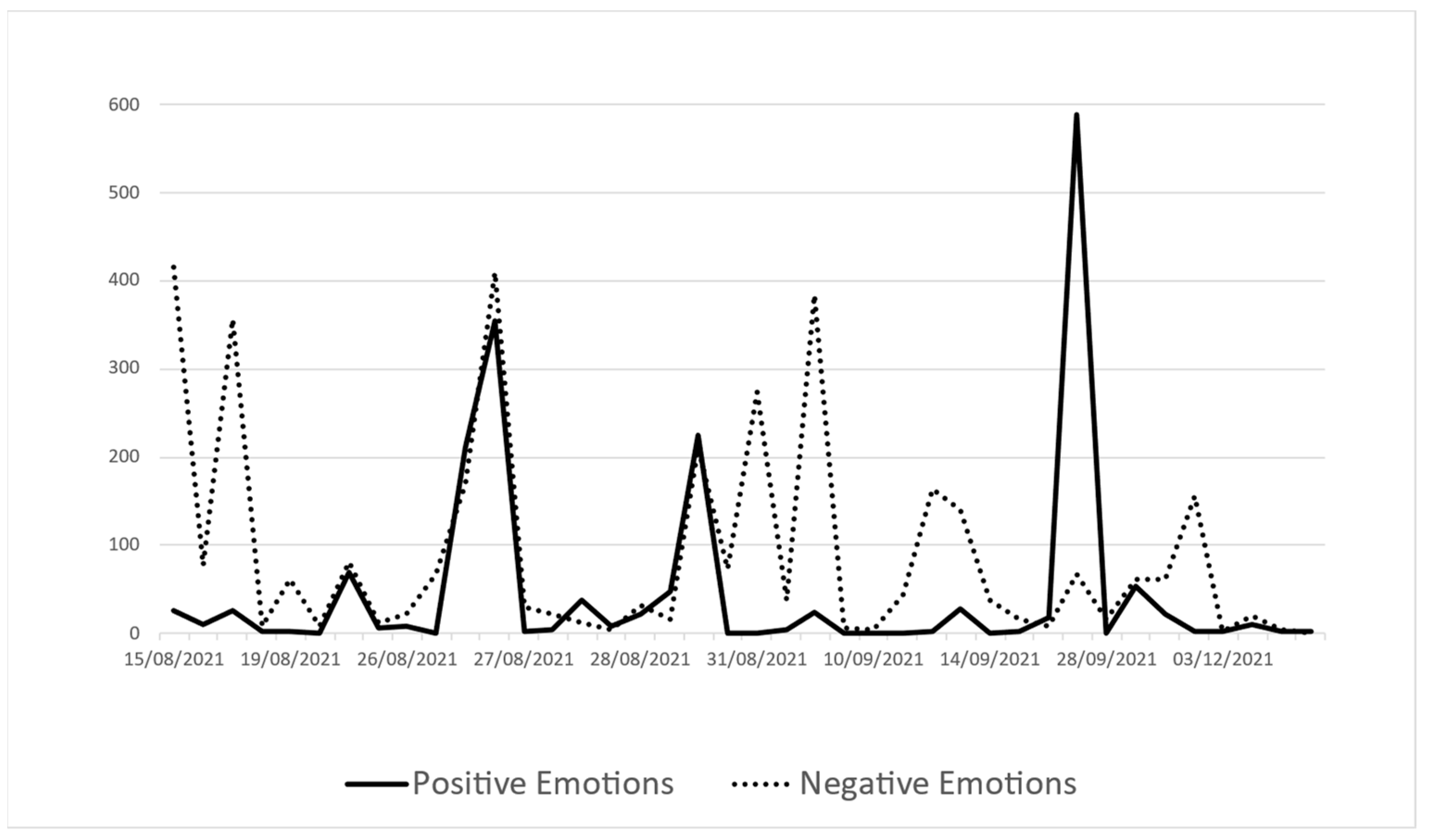 Societies 14 00103 g006