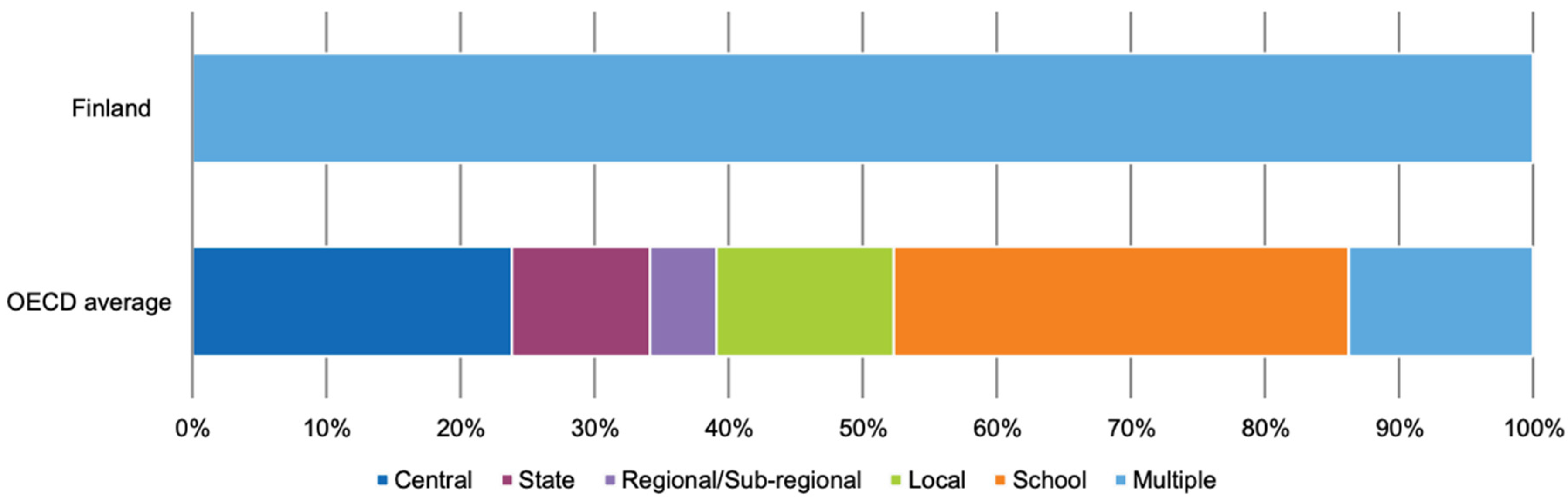 Societies 14 00104 g002