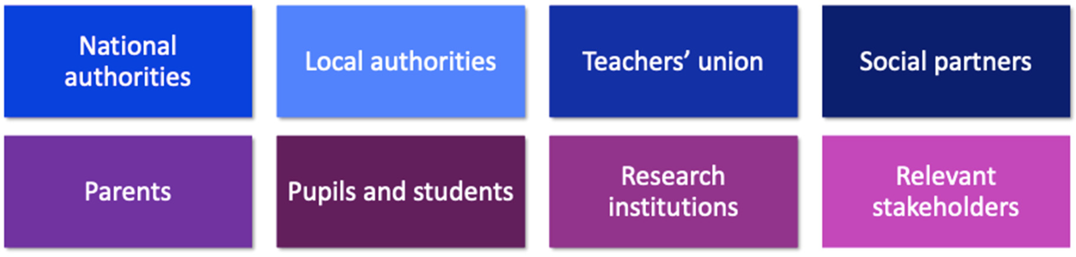 Societies 14 00104 g003