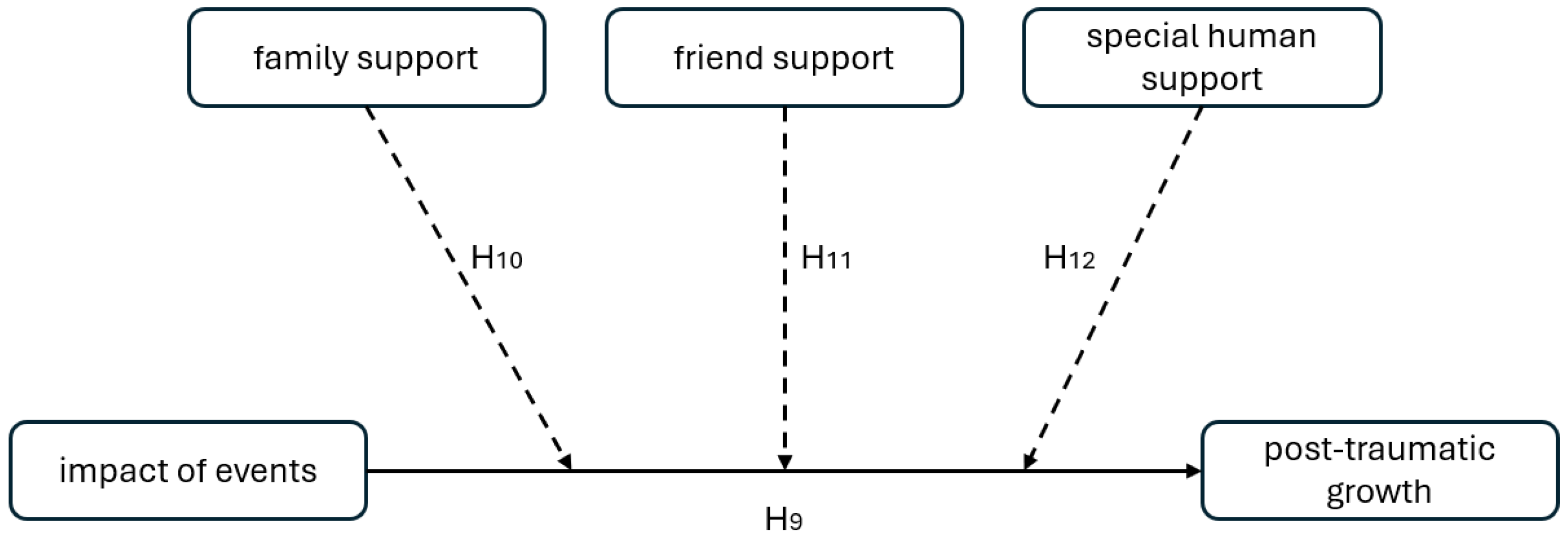 Societies 14 00107 g001 Societies 14 00107 g001