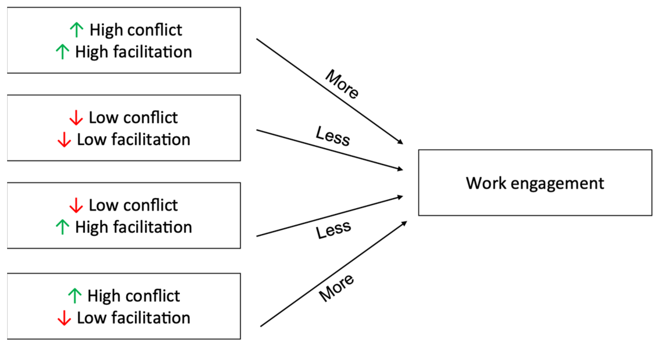 Societies 14 00110 g001 Societies 14 00110 g001