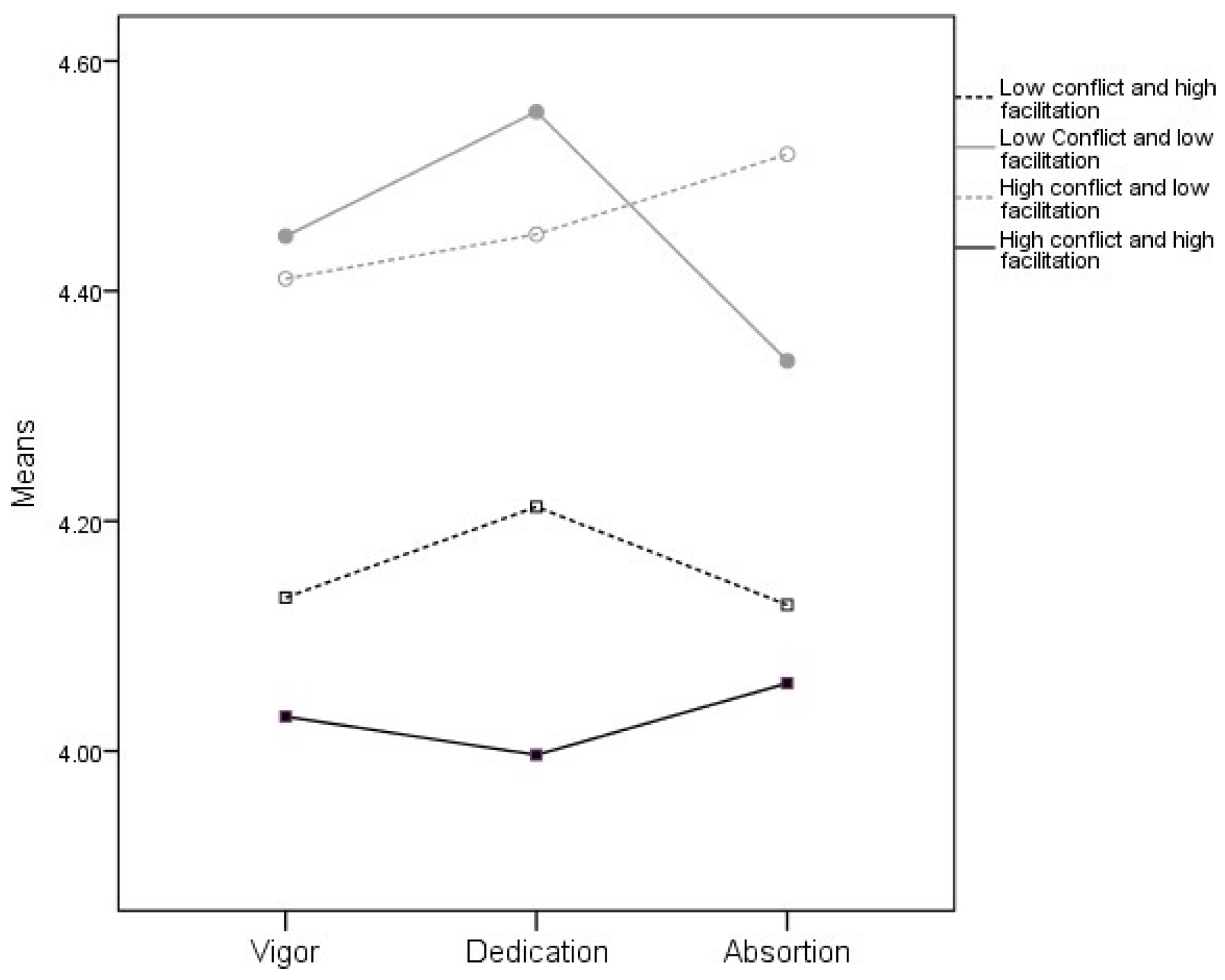 Societies 14 00110 g002 Societies 14 00110 g002