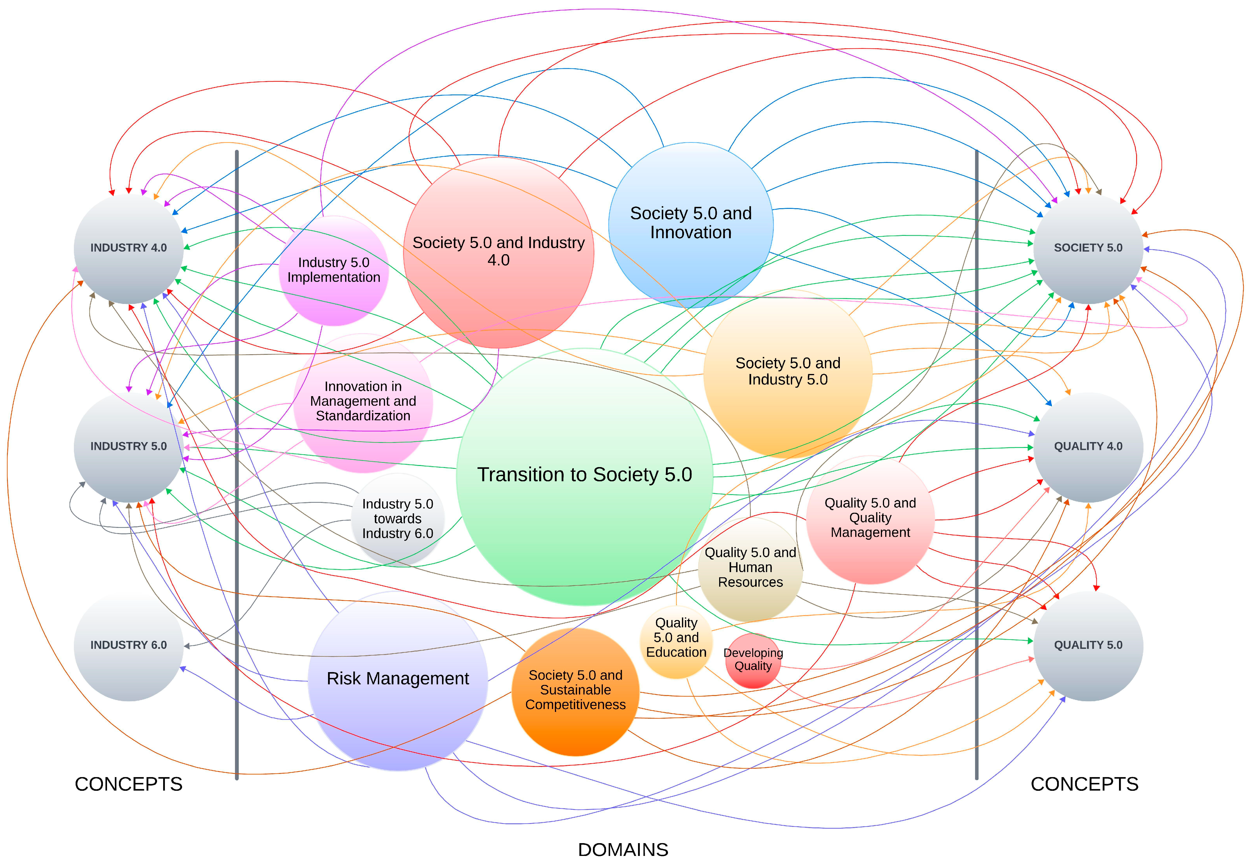 Societies 14 00111 g0a1