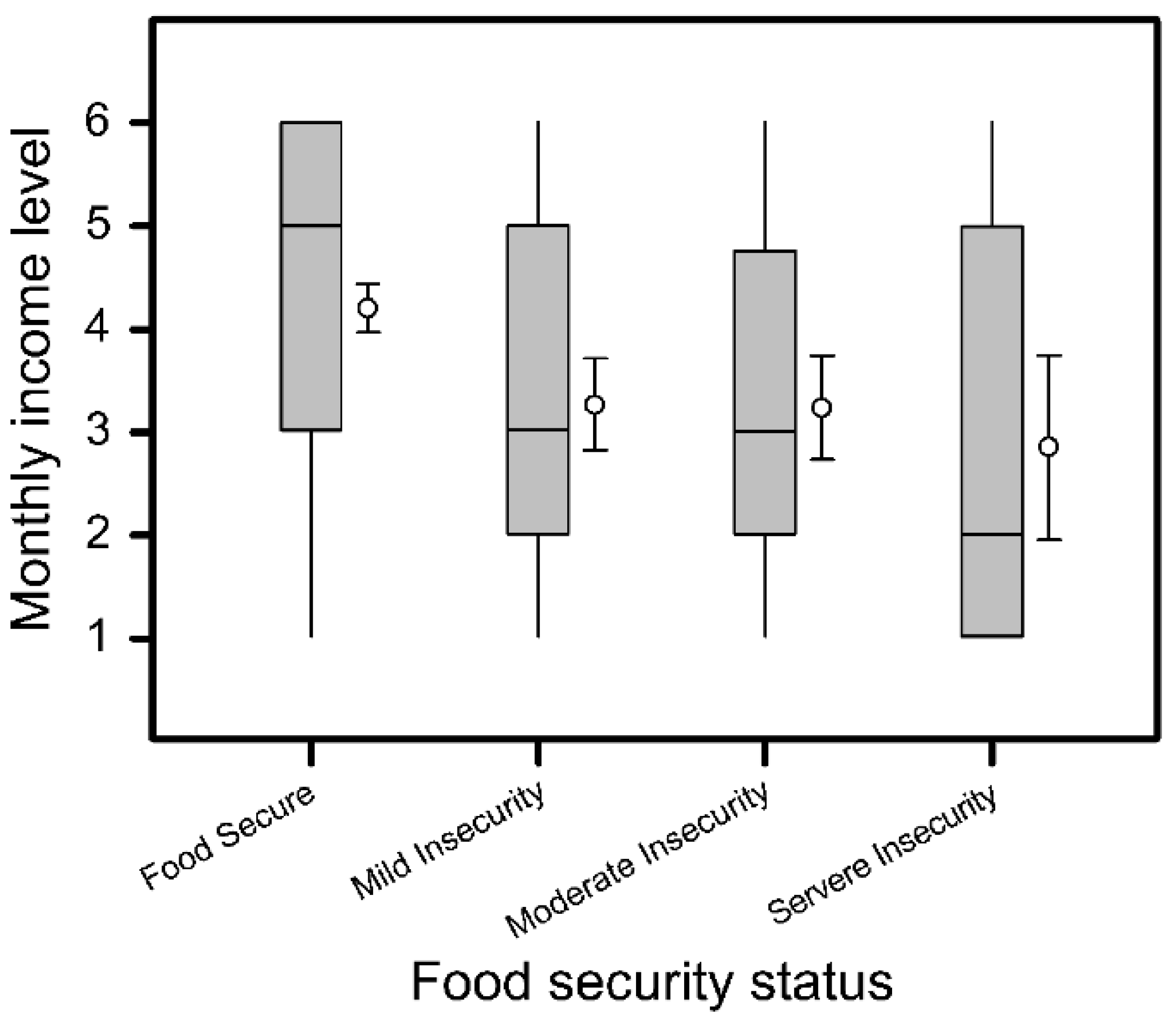 Societies 14 00112 g002