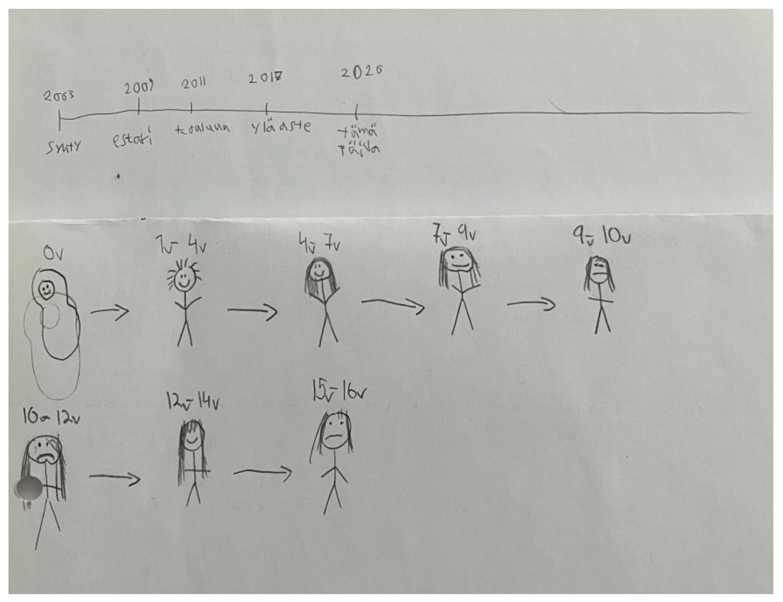 Societies 14 00113 g001