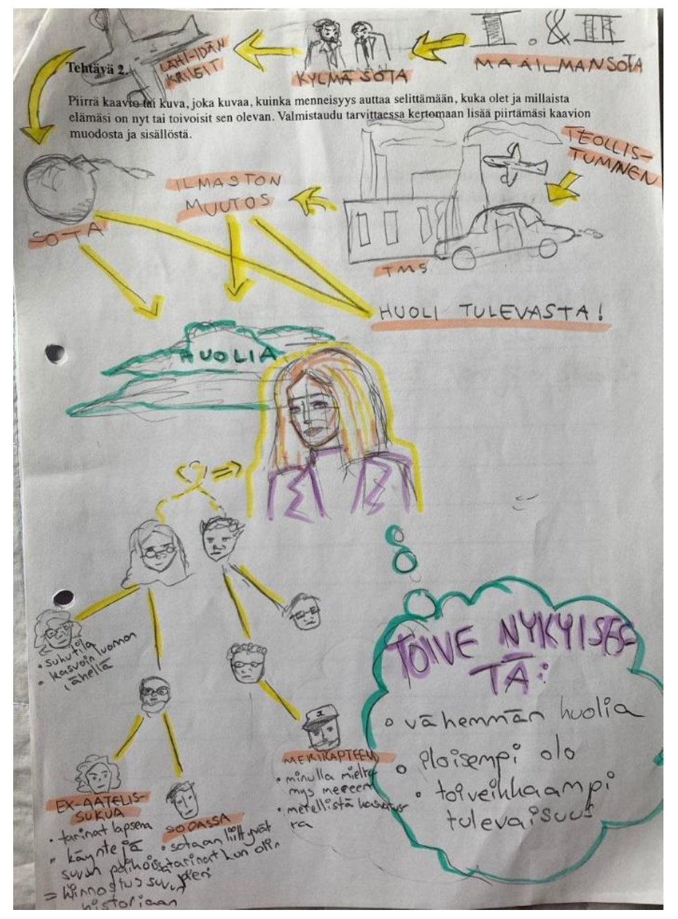 Societies 14 00113 g003