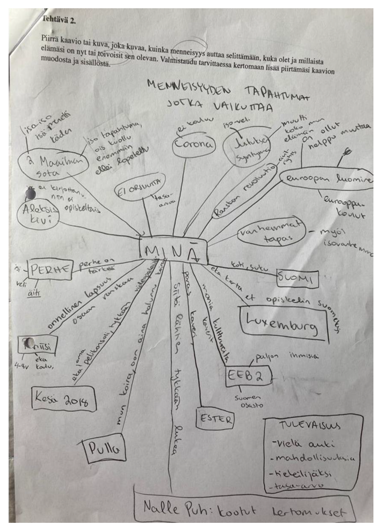 Societies 14 00113 g004