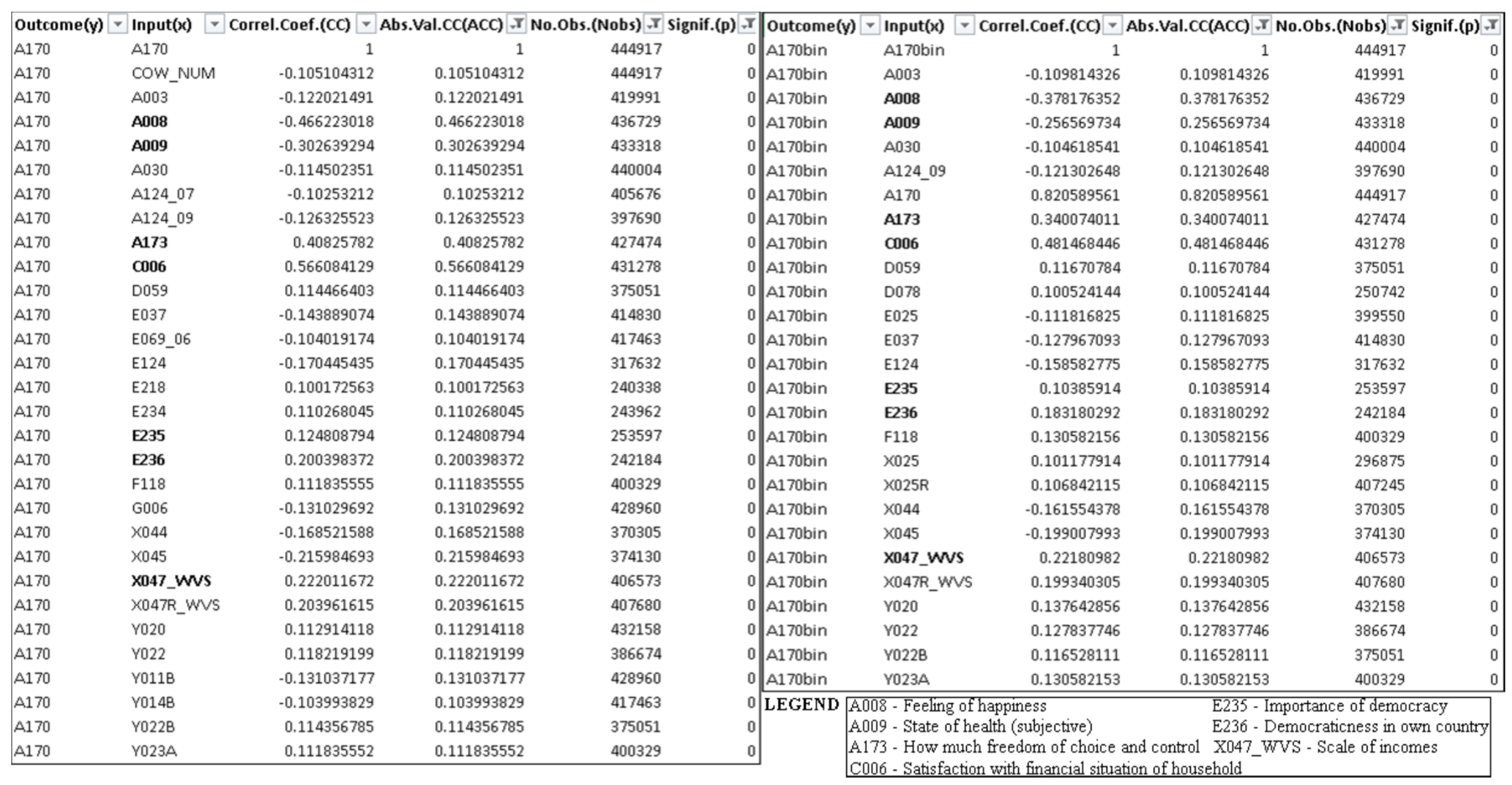 Societies 14 00119 g004