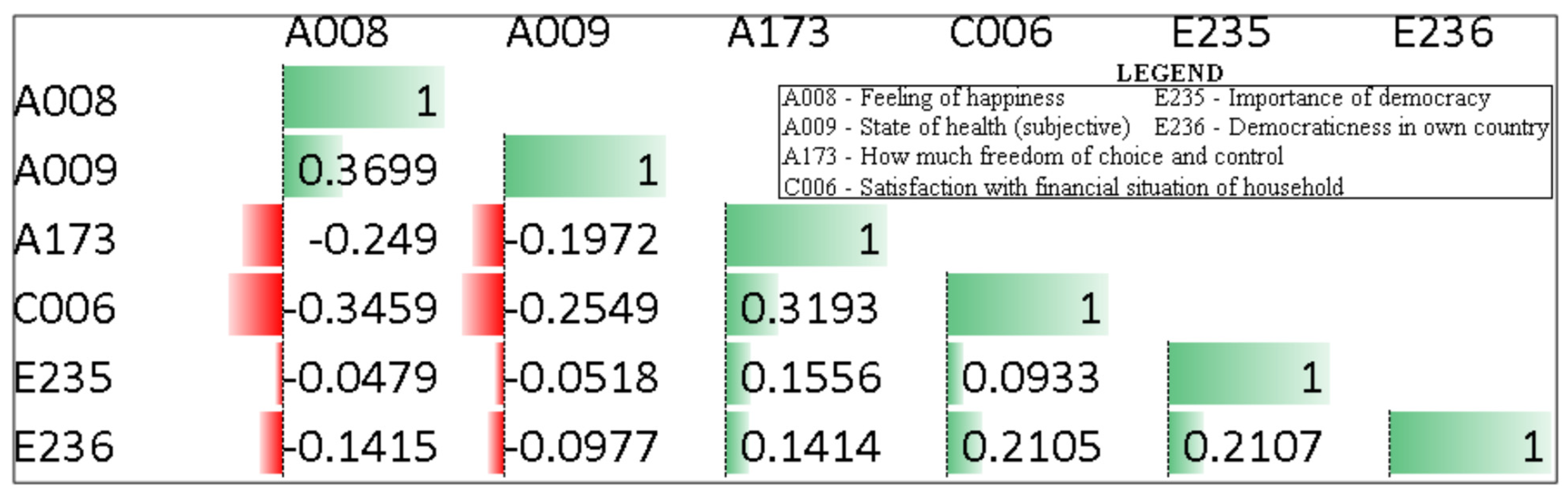 Societies 14 00119 g005