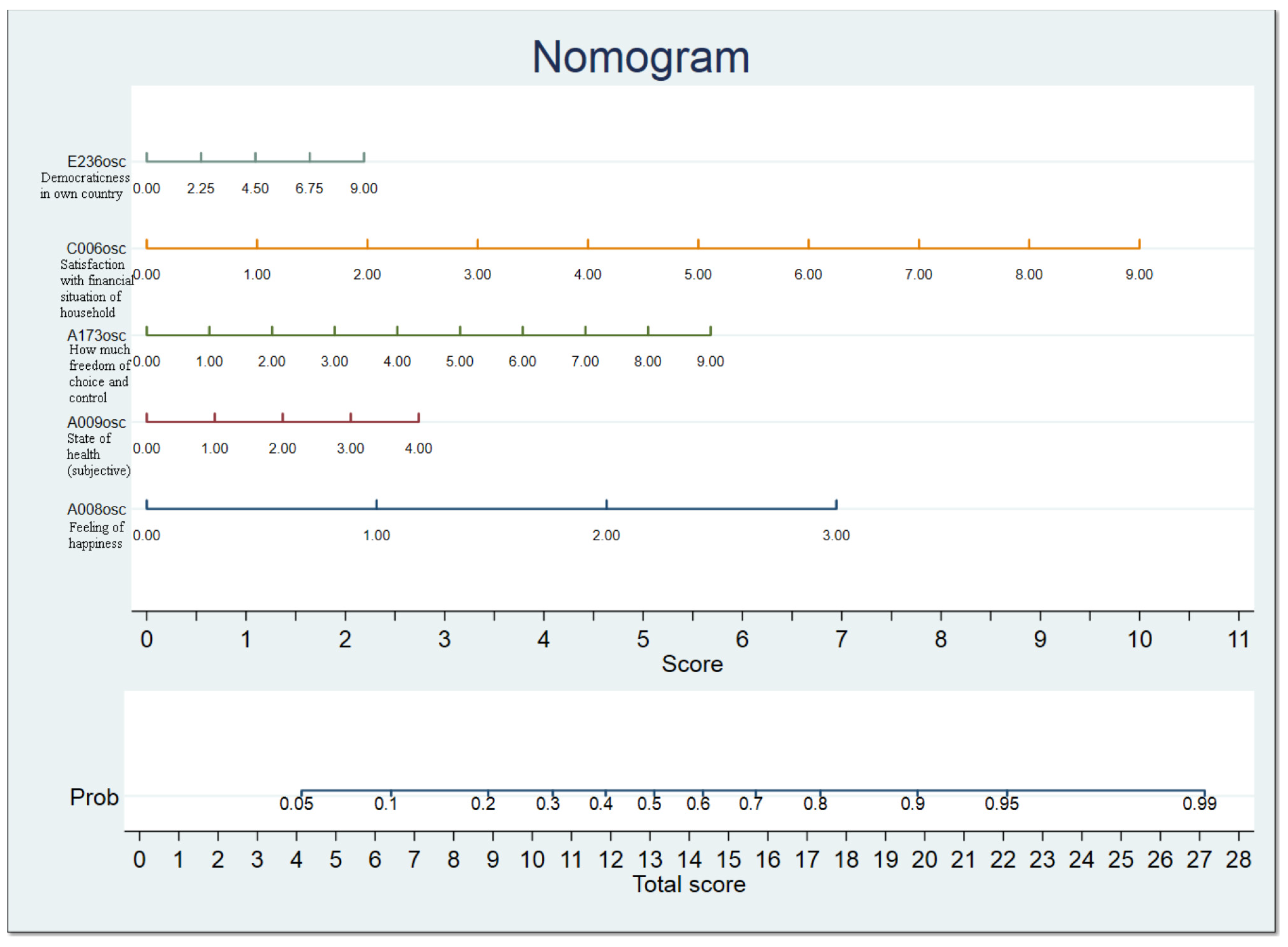Societies 14 00119 g006a