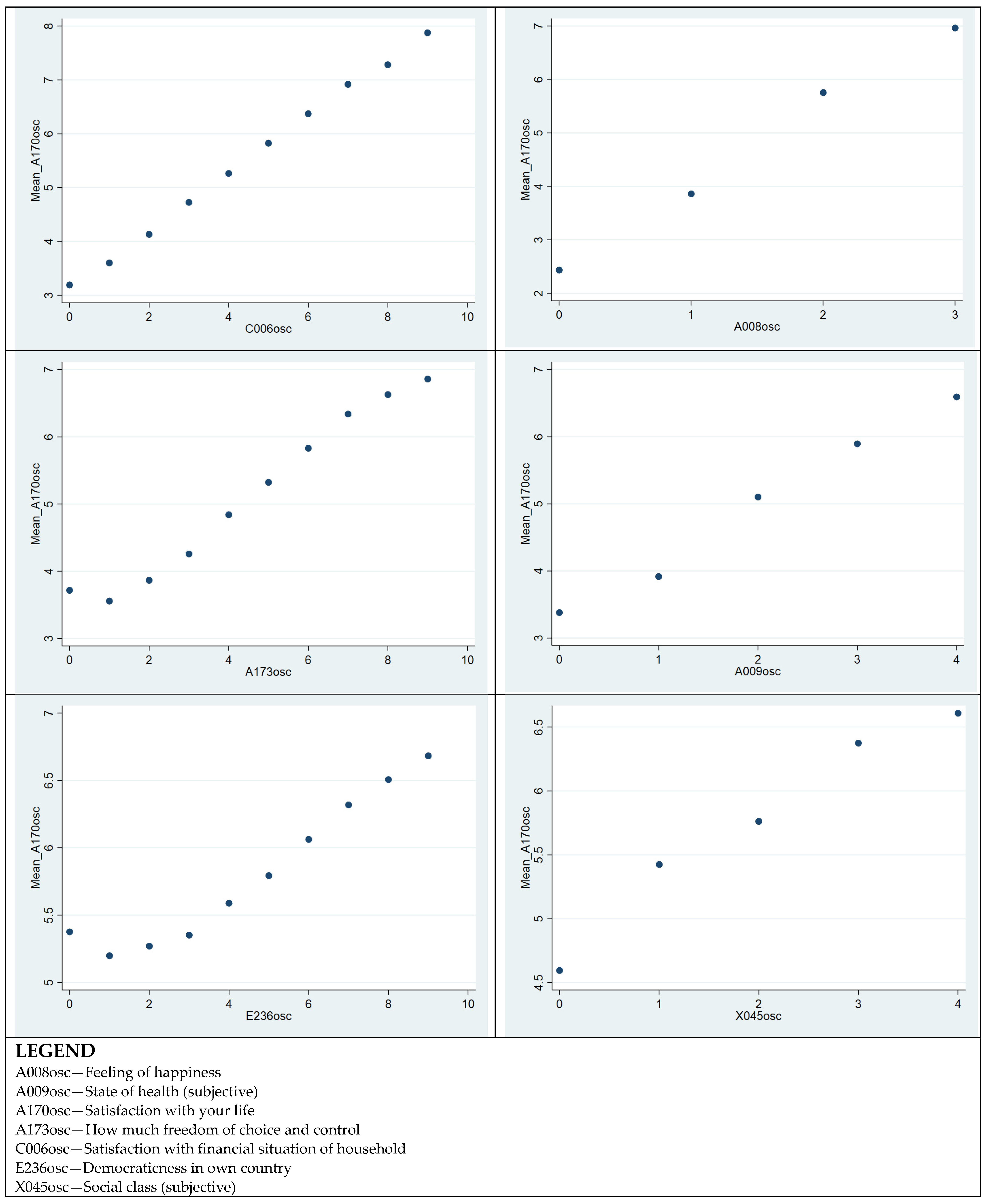 Societies 14 00119 g007a
