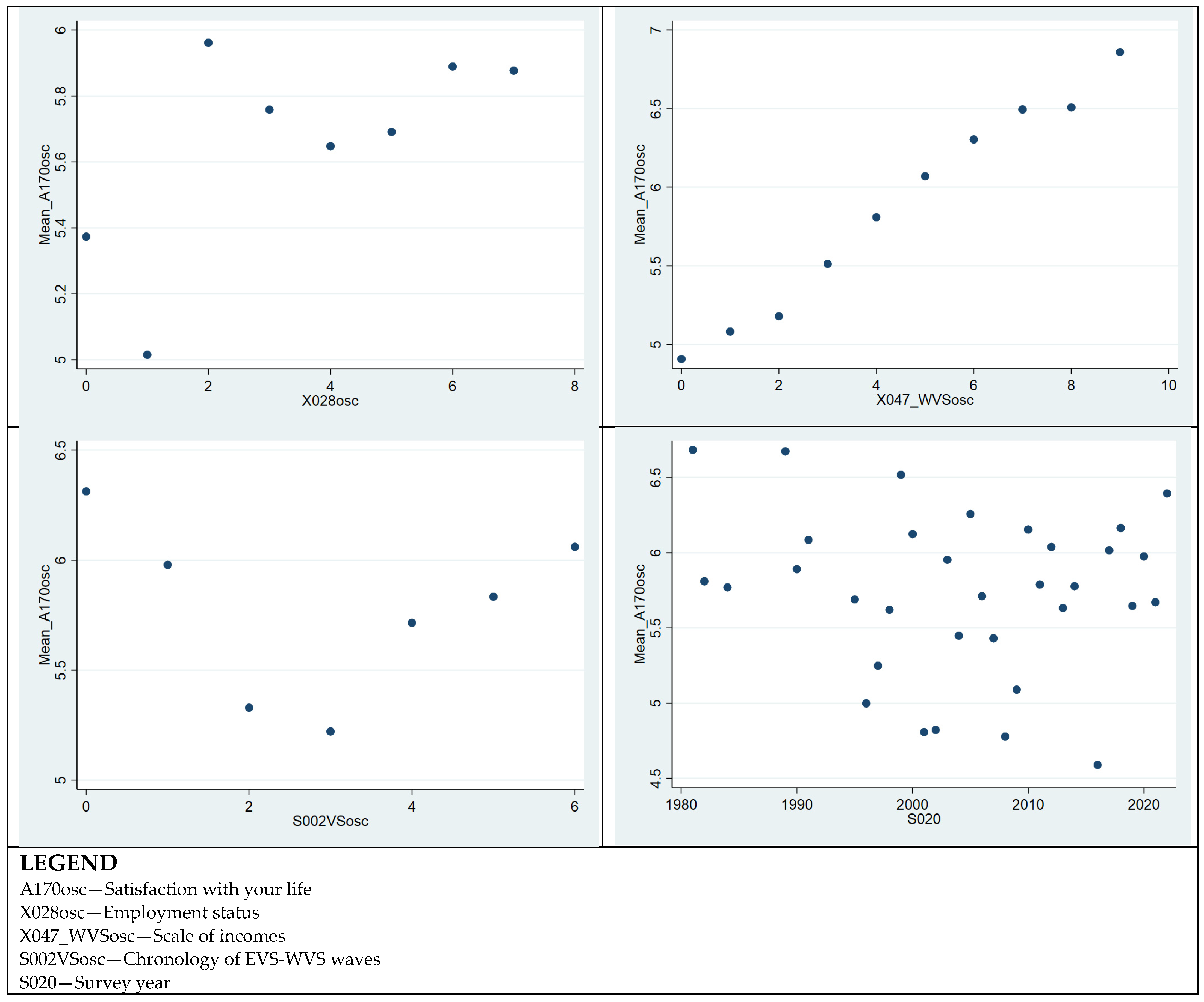 Societies 14 00119 g007c
