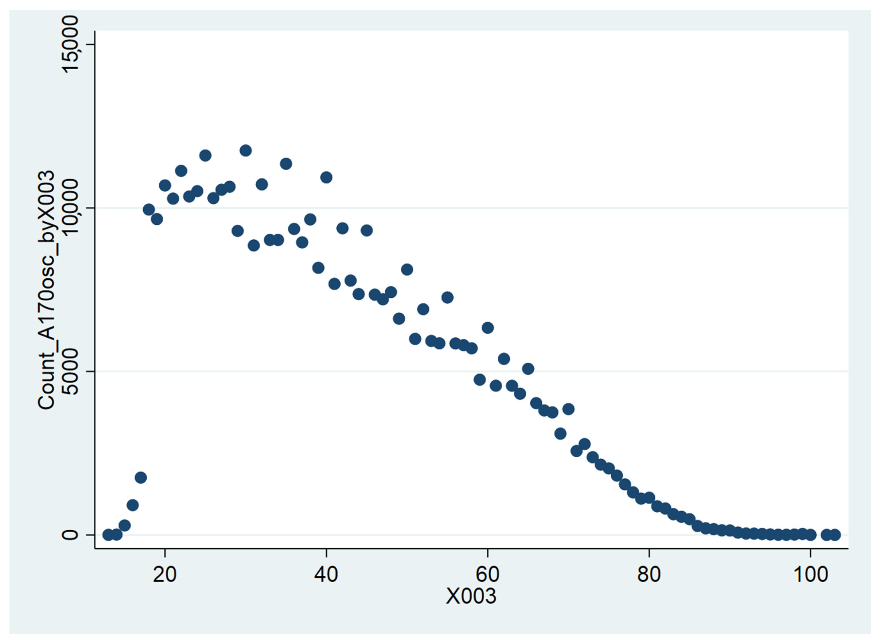 Societies 14 00119 g008