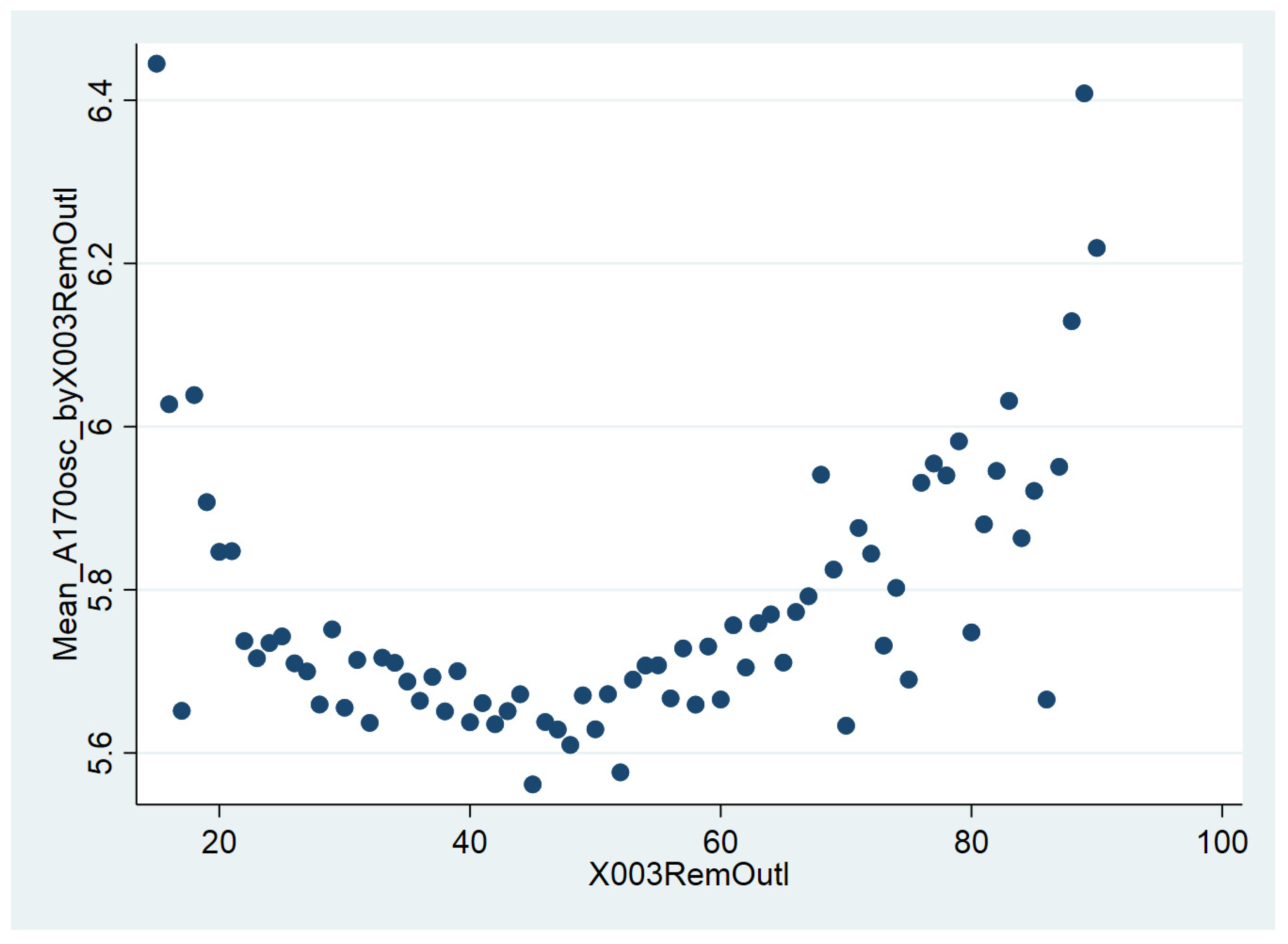 Societies 14 00119 g009