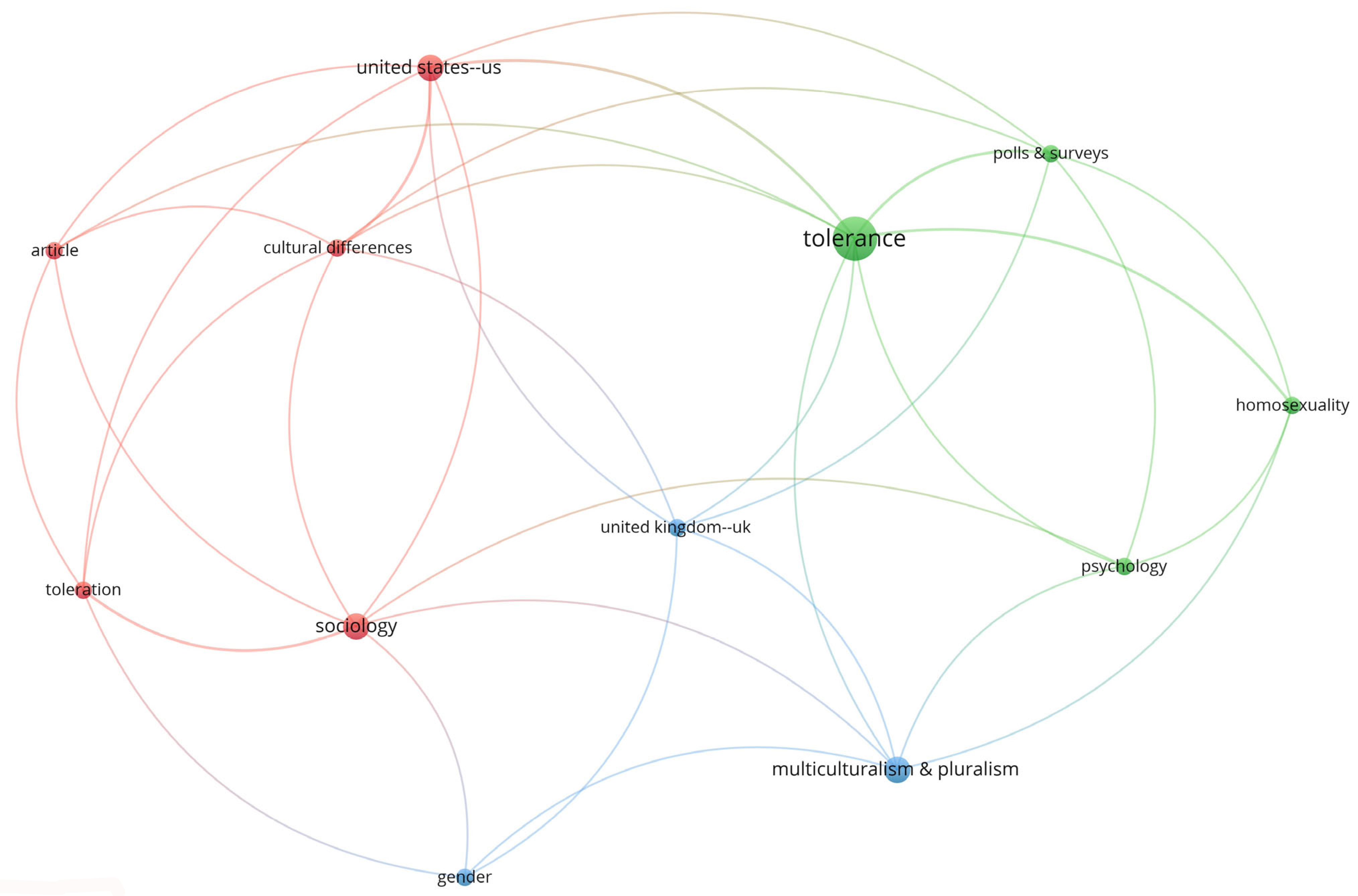 Societies 14 00121 g002