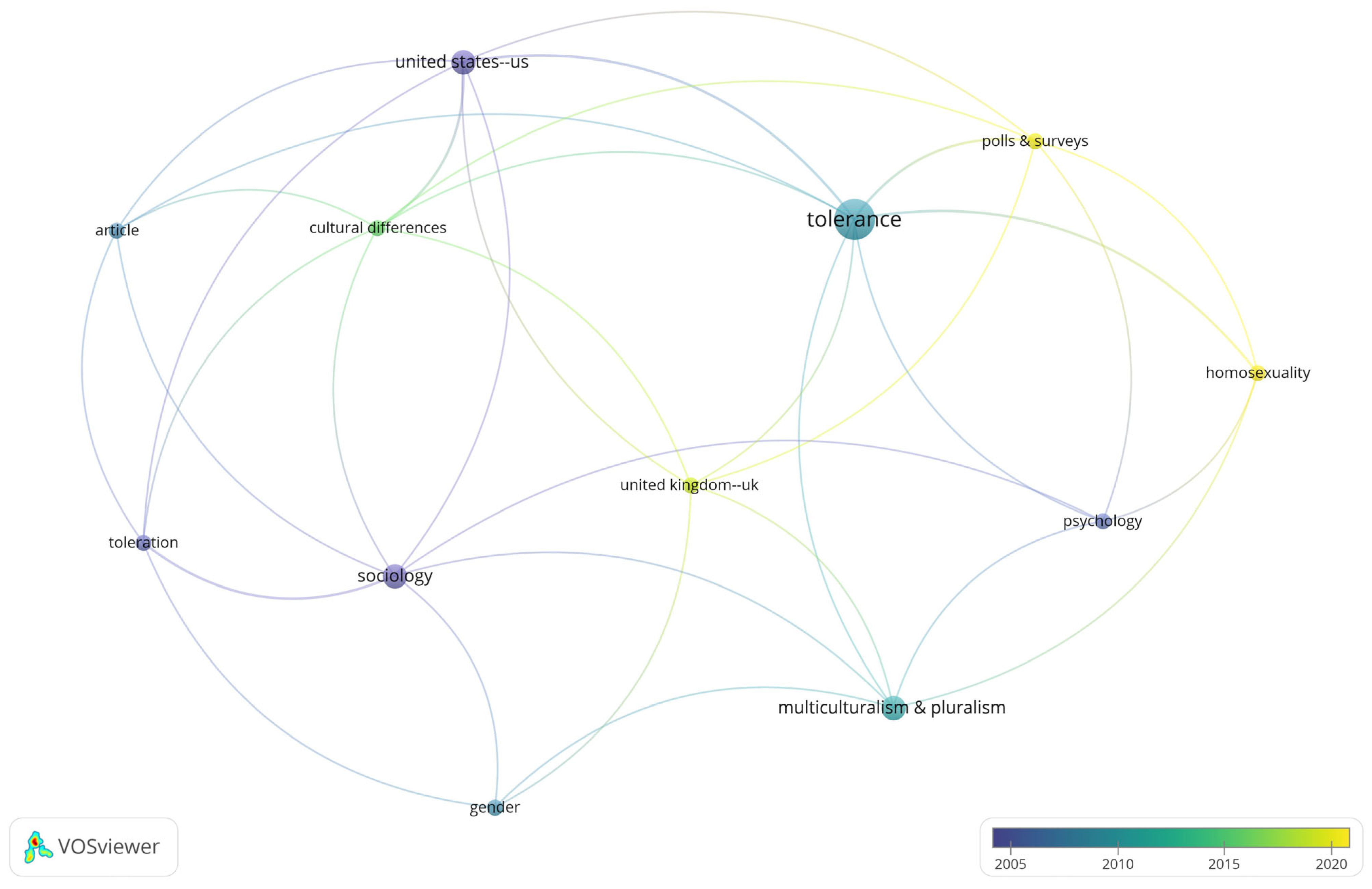 Societies 14 00121 g003