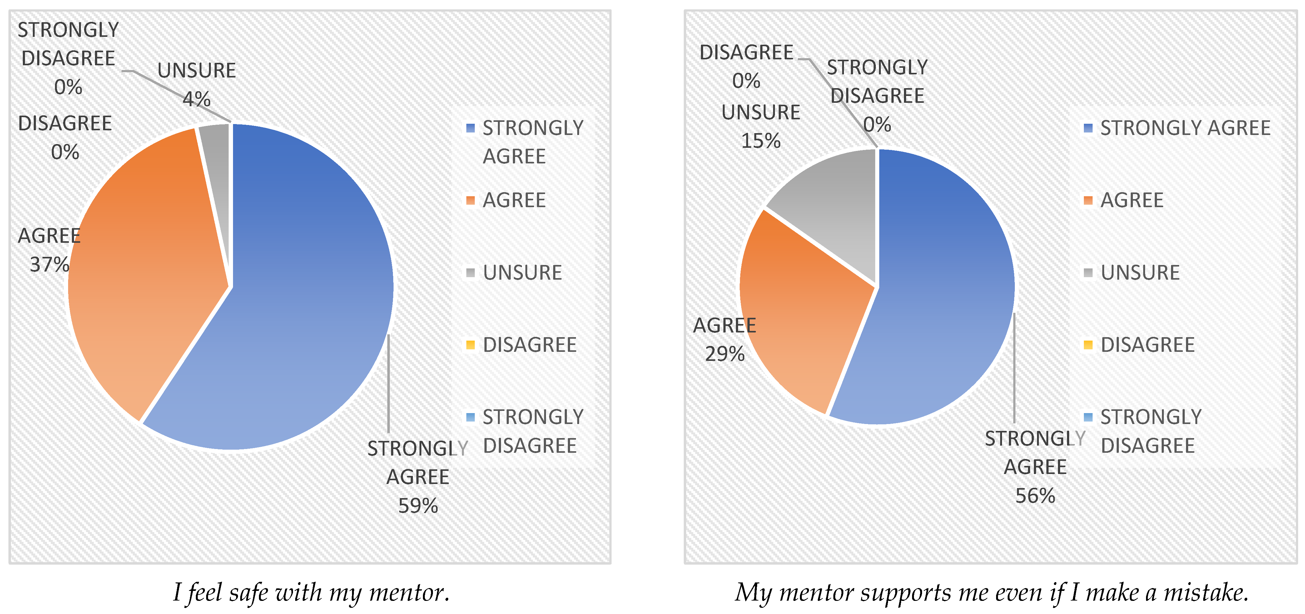 Societies 14 00123 g005