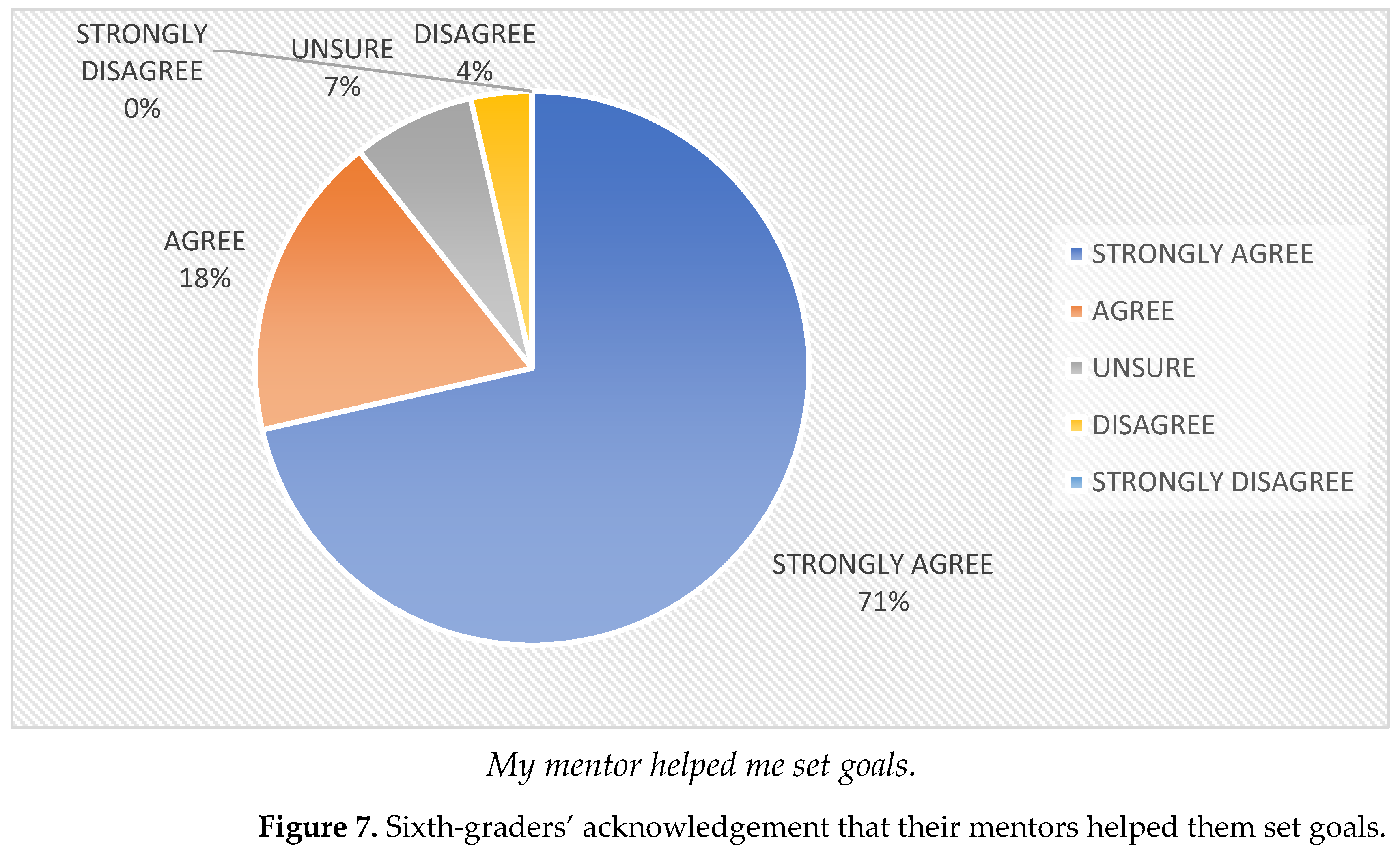 Societies 14 00123 g007