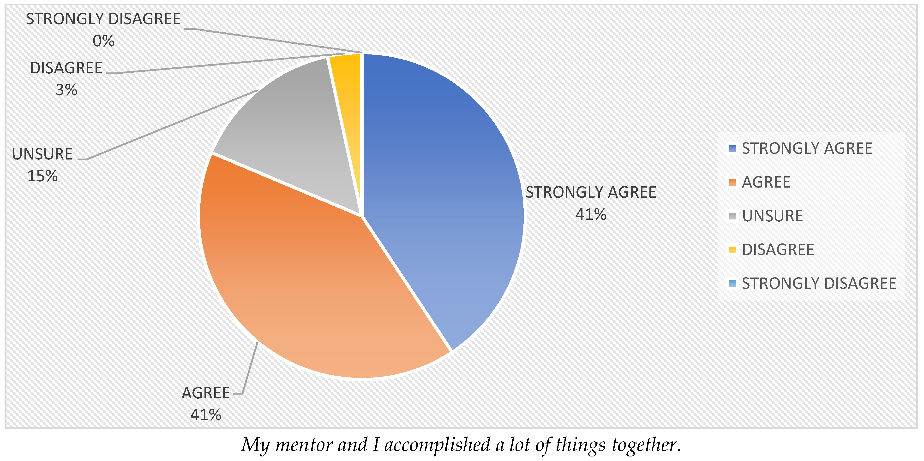 Societies 14 00123 g009