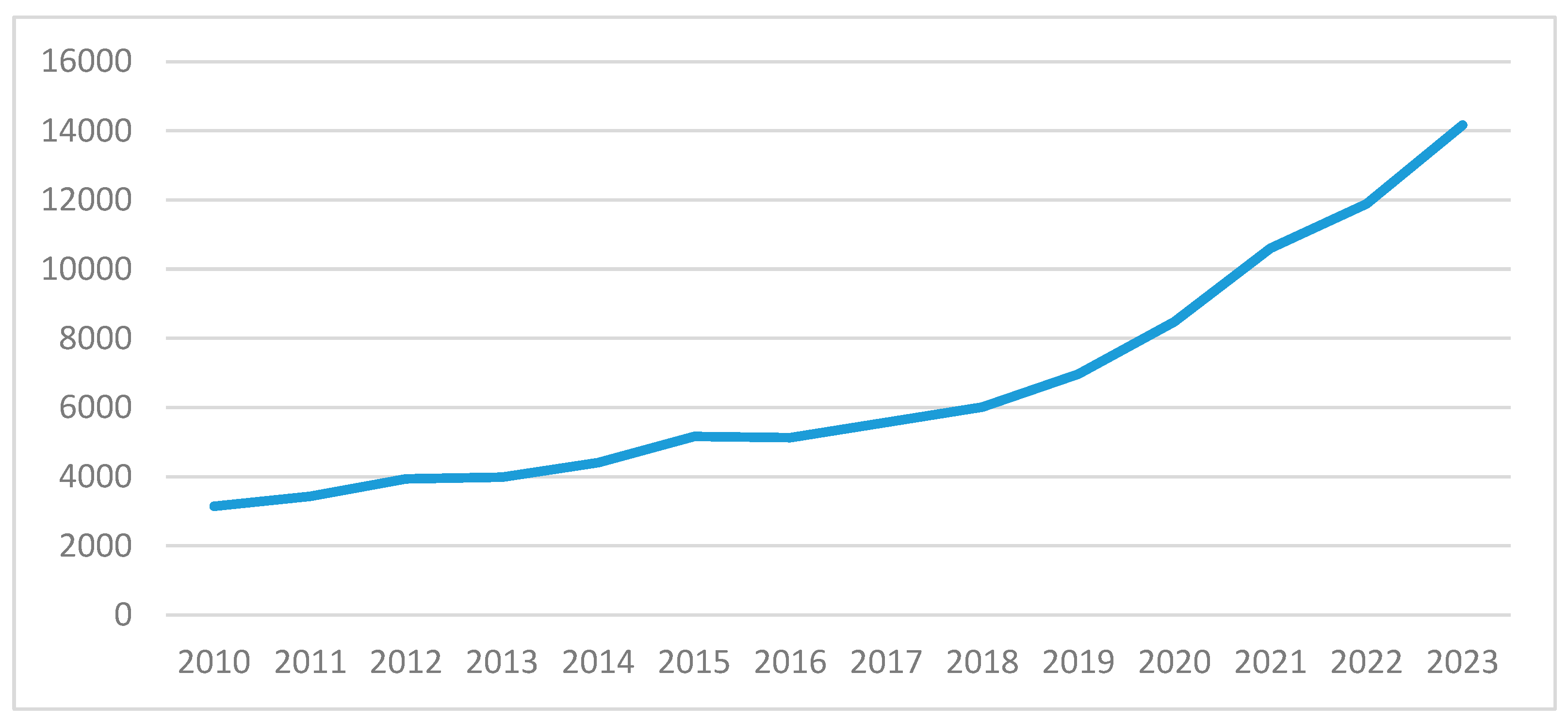 Societies 14 00127 g001 Societies 14 00127 g001