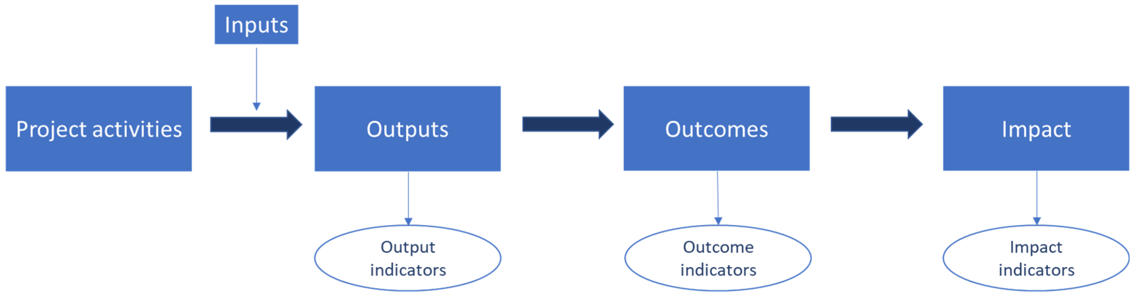 Societies 14 00131 g003