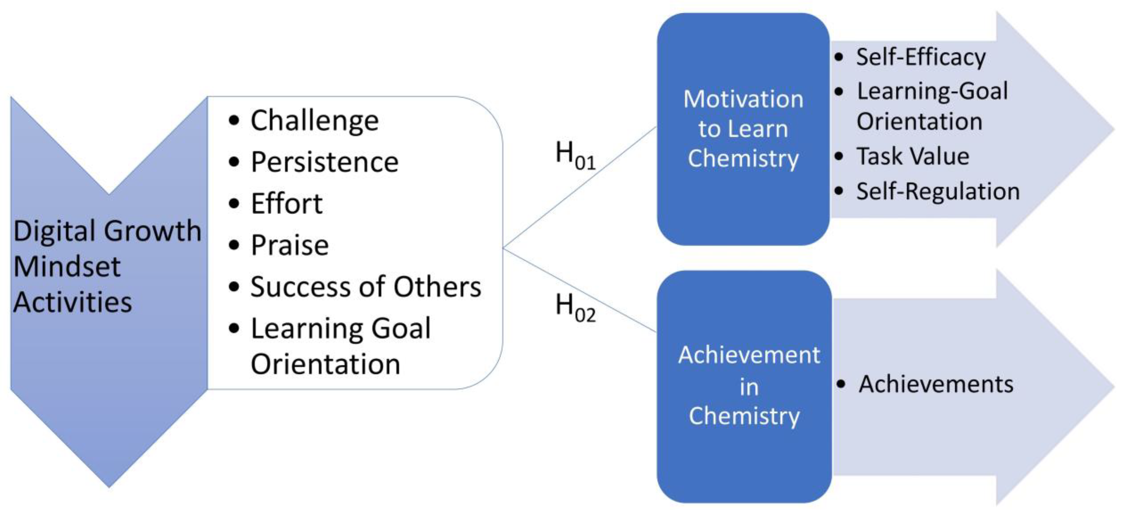 Societies 14 00133 g001