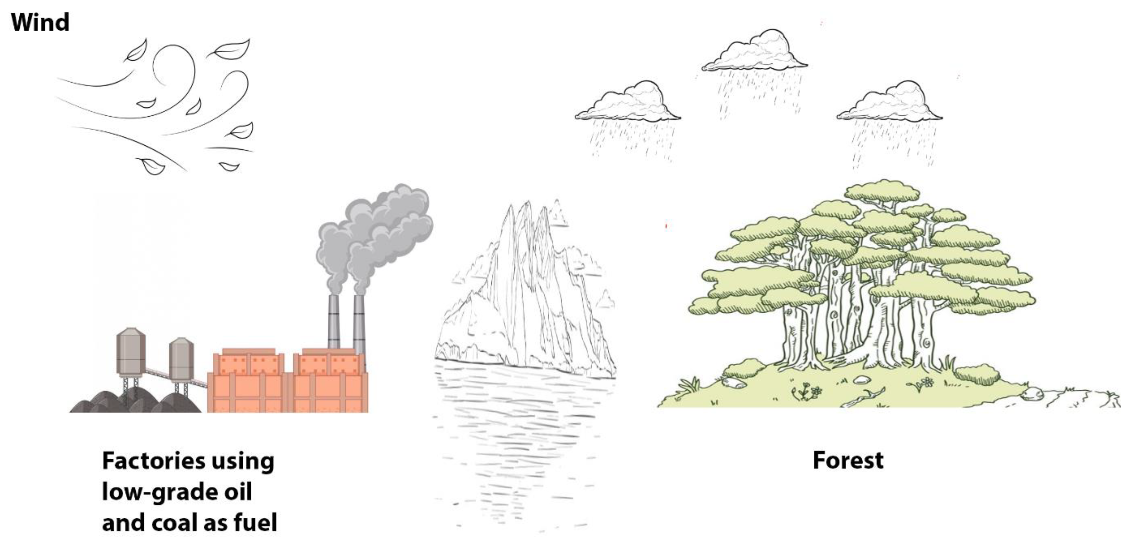 Societies 14 00133 g005