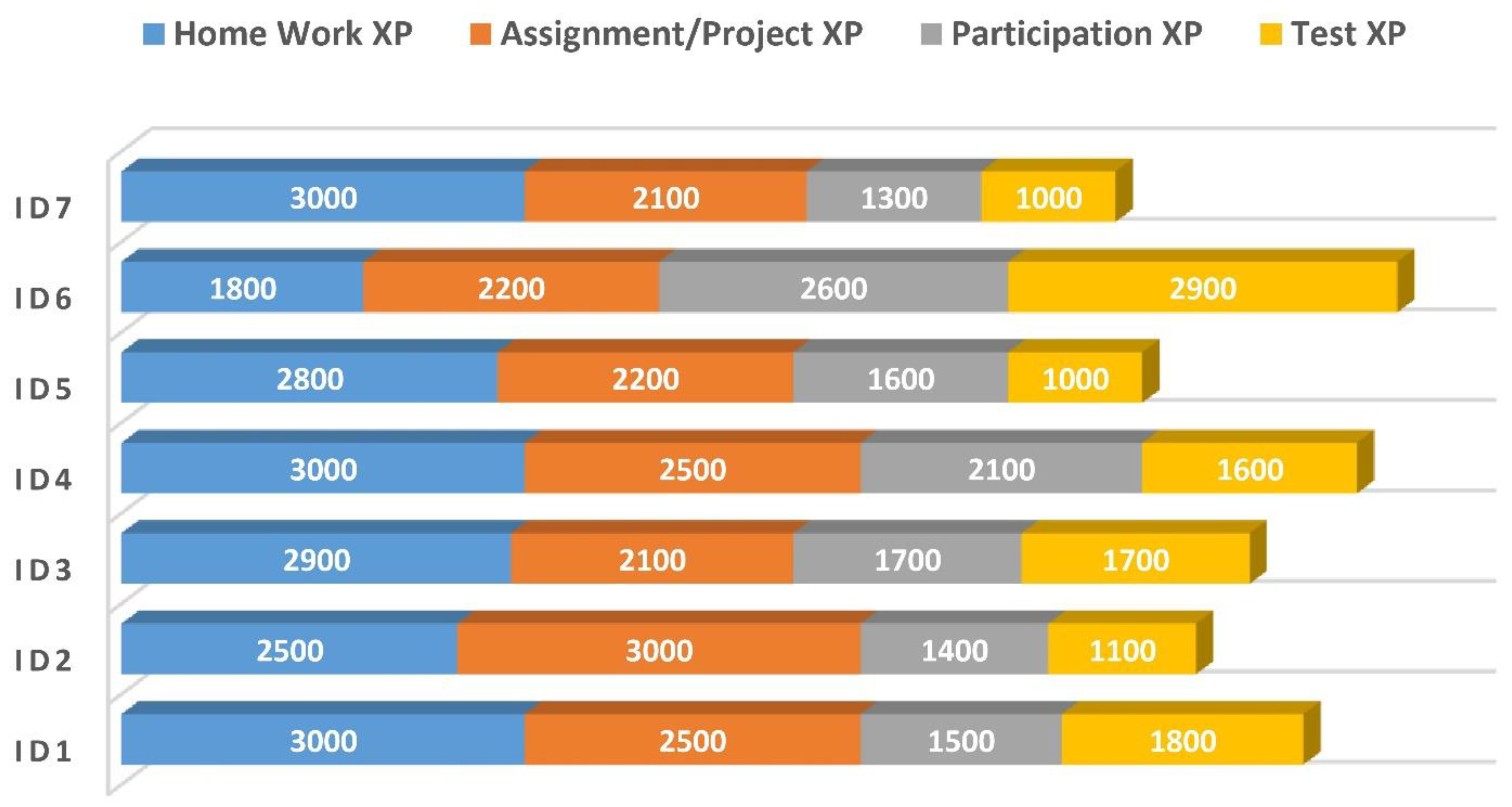 Societies 14 00133 g006