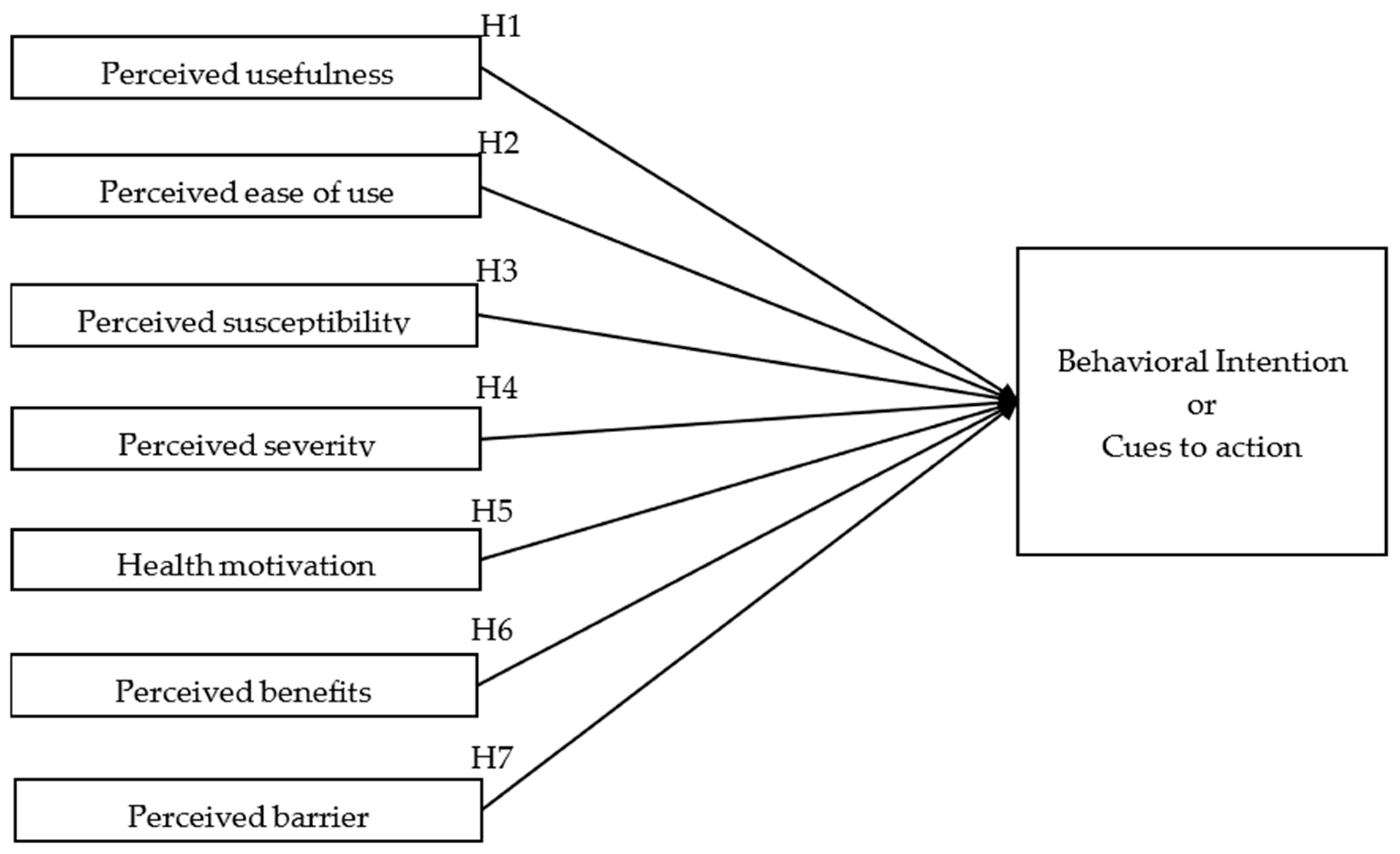 Societies 14 00134 g001