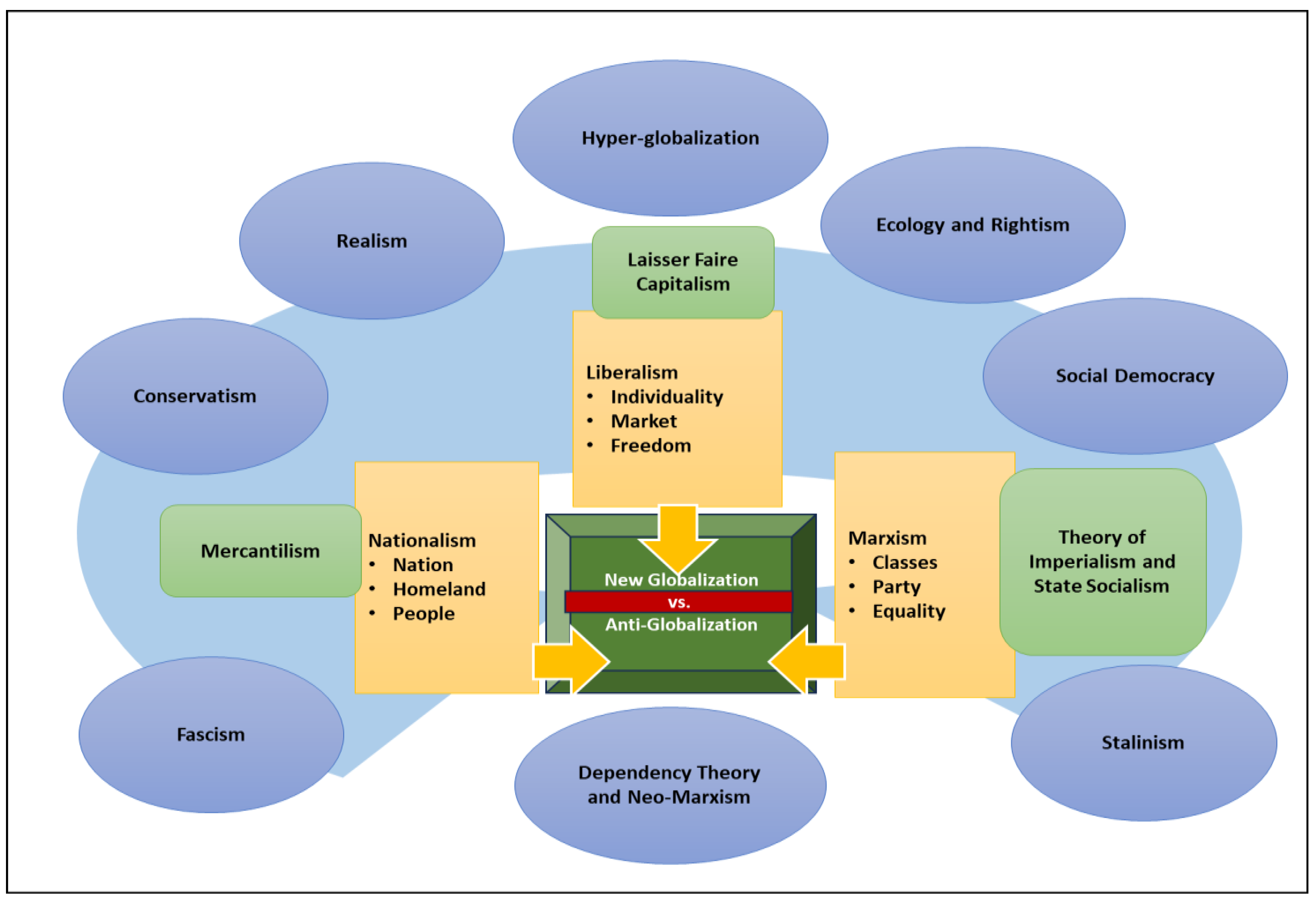The Current Evolution of International Political Economy 