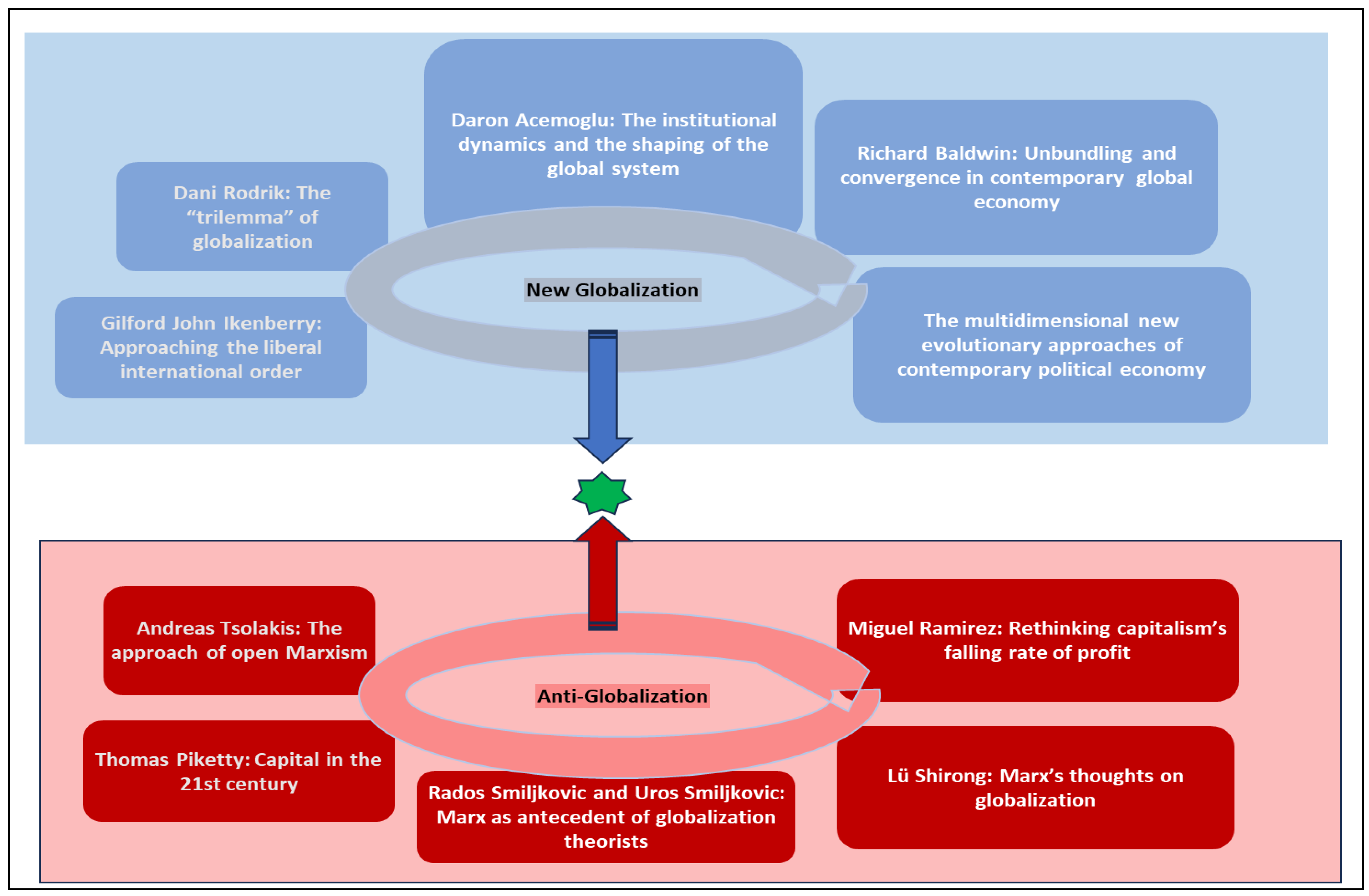 Societies 14 00135 g002