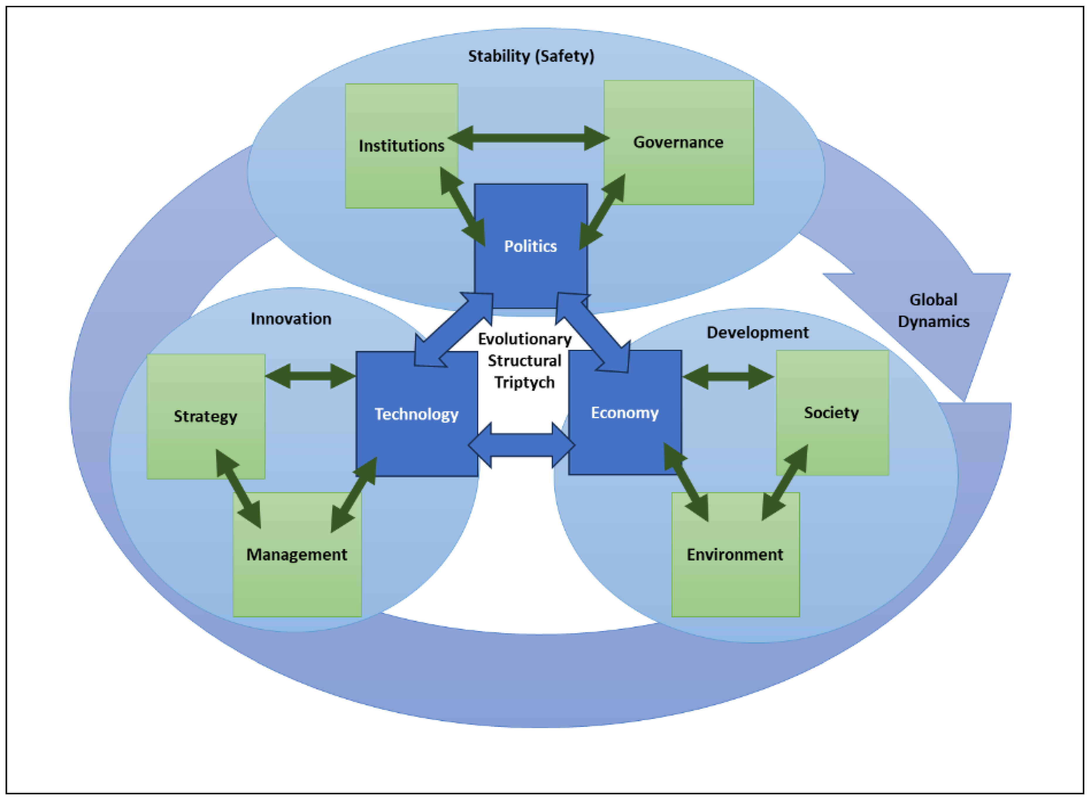 Societies 14 00135 g004