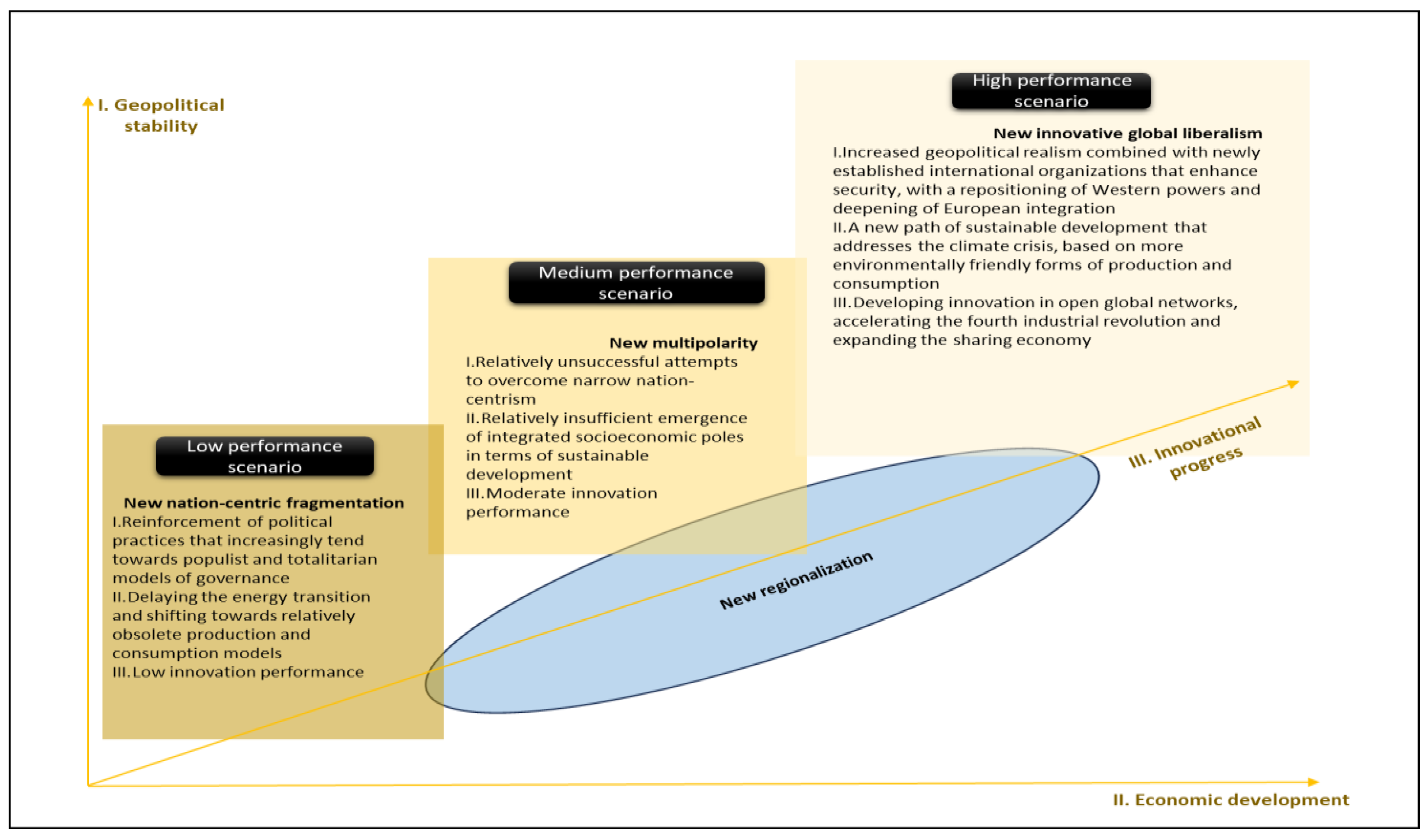 Societies 14 00135 g006