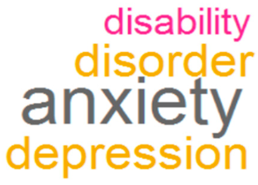 Societies 14 00137 g003