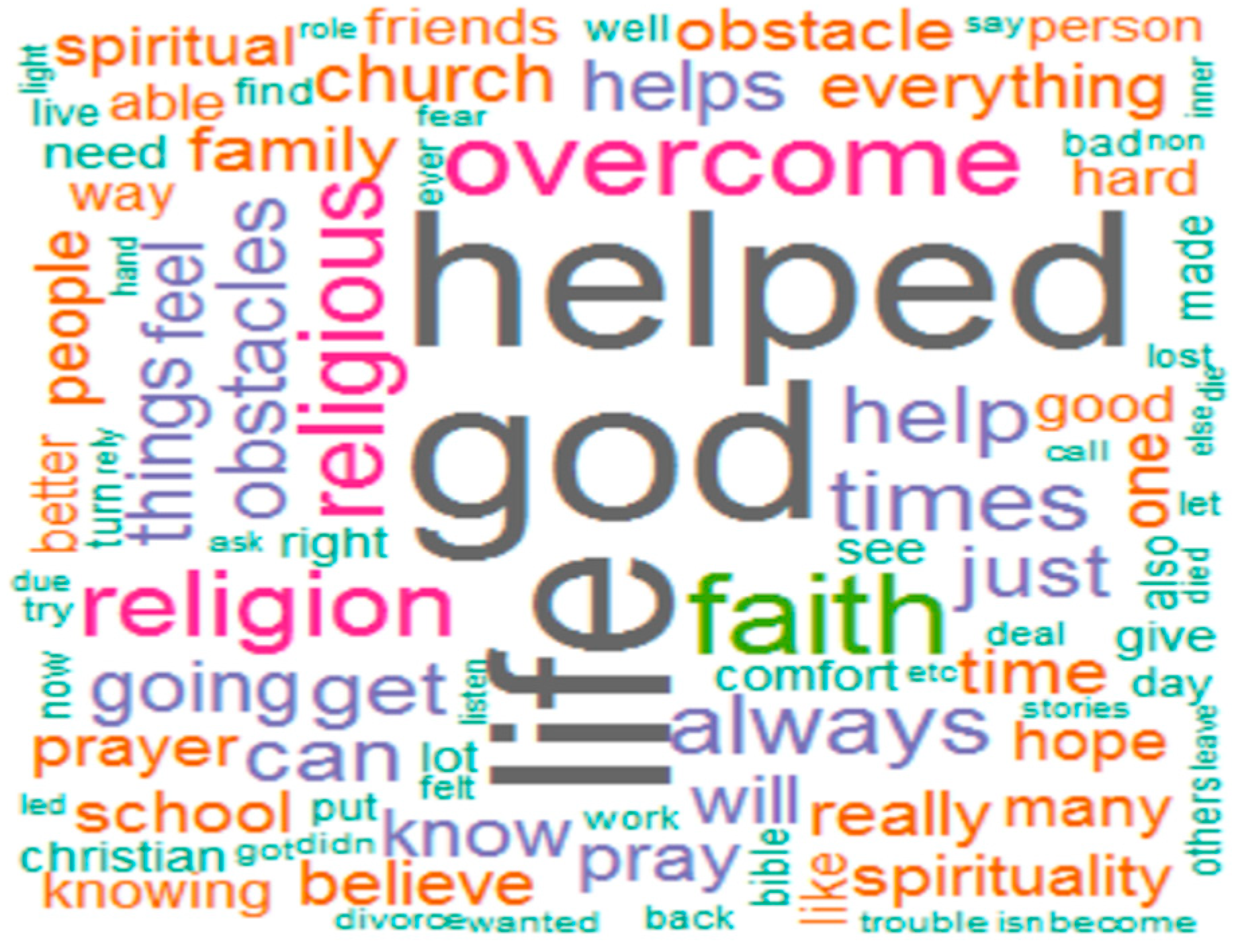 Societies 14 00137 g004