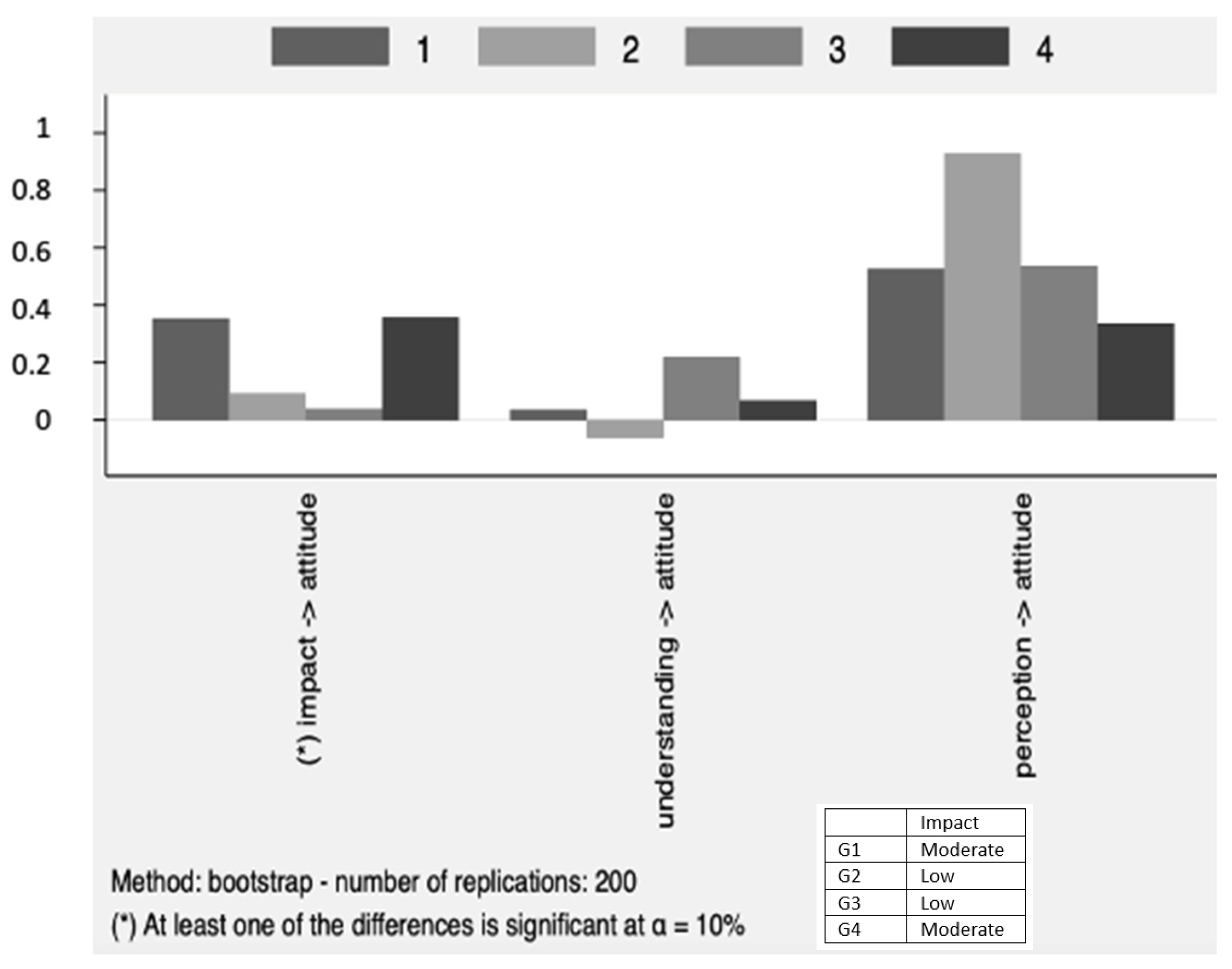 Societies 14 00141 g003