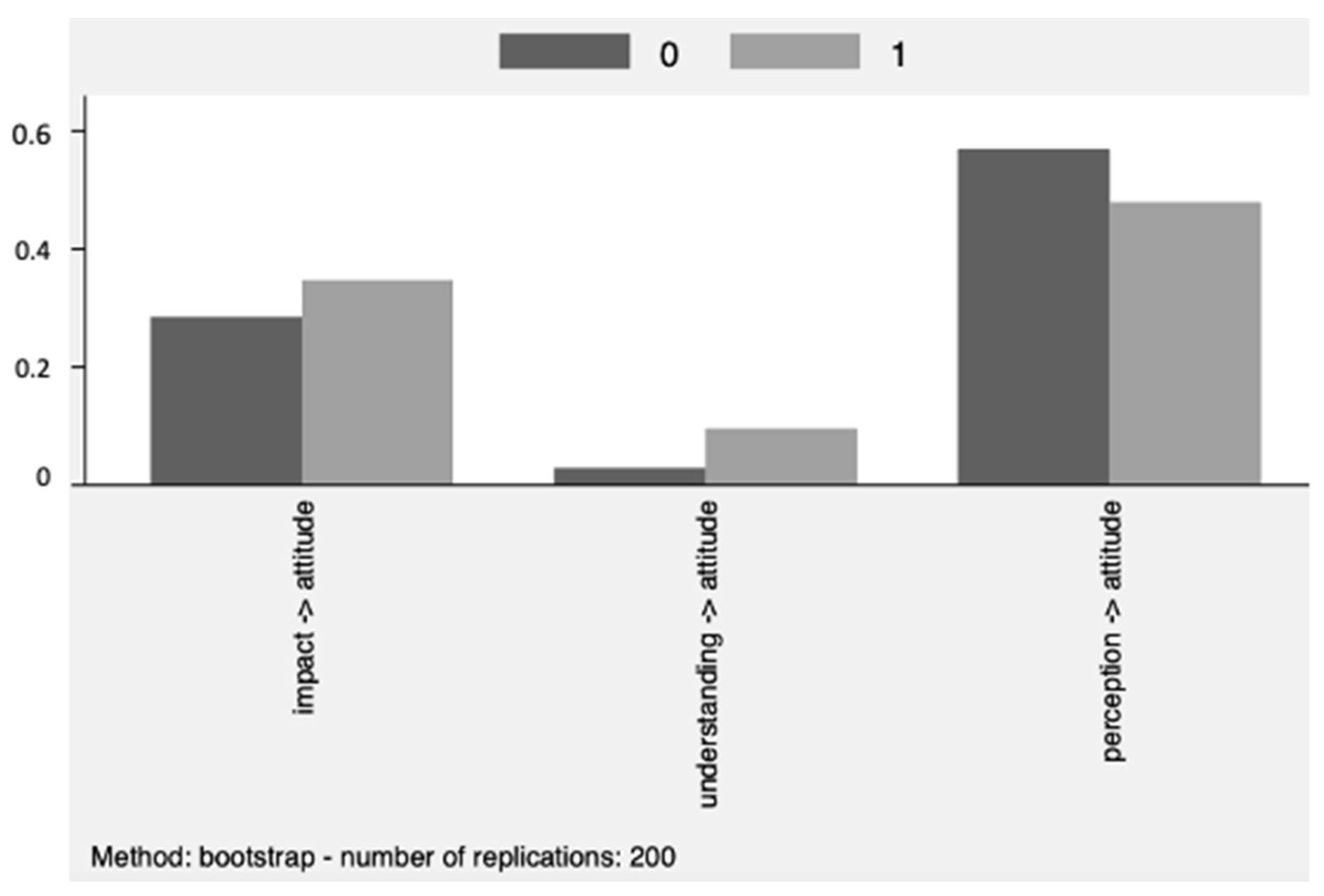 Societies 14 00141 g005